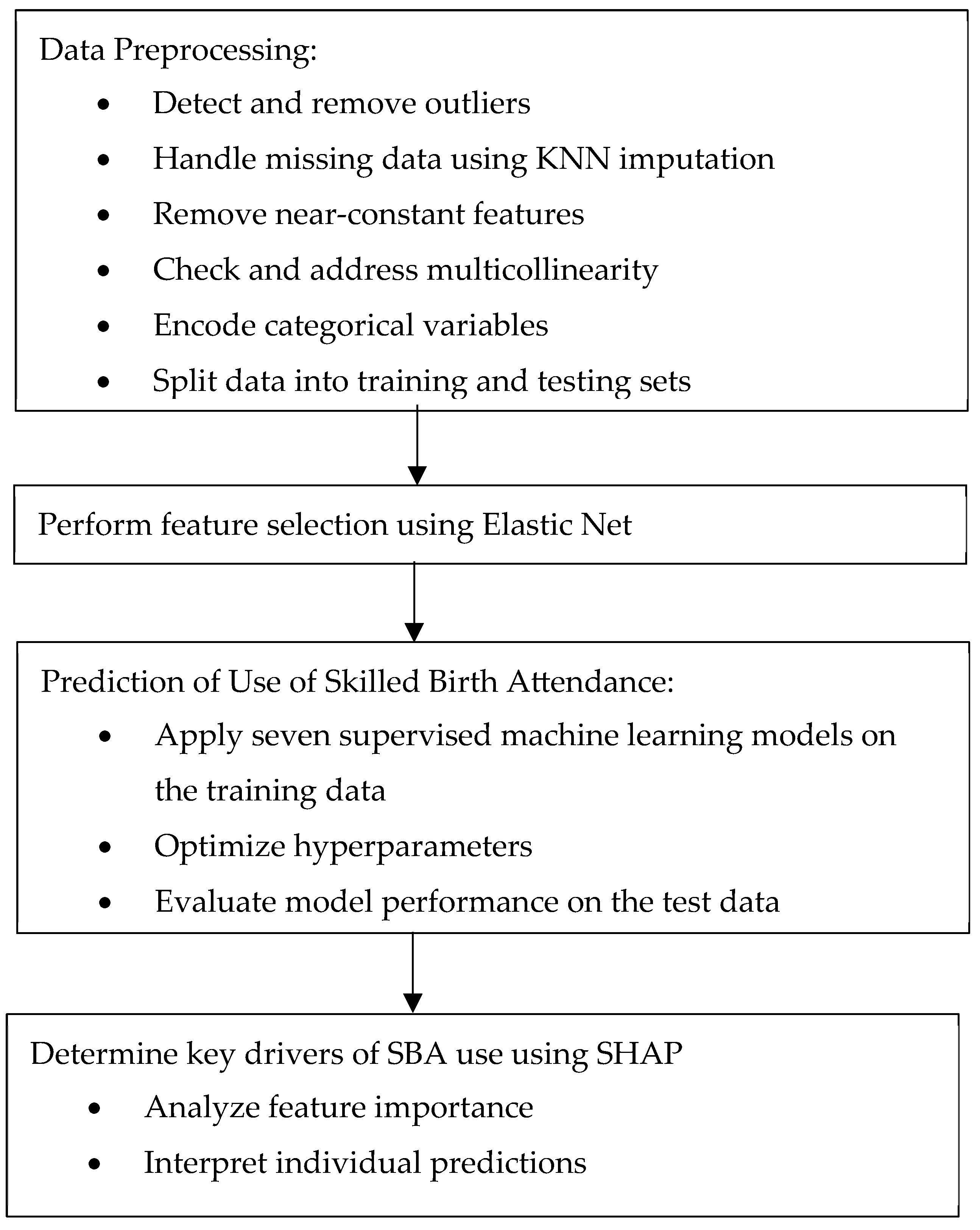 Ijerph 22 01691 g003 Ijerph 22 01691 g003