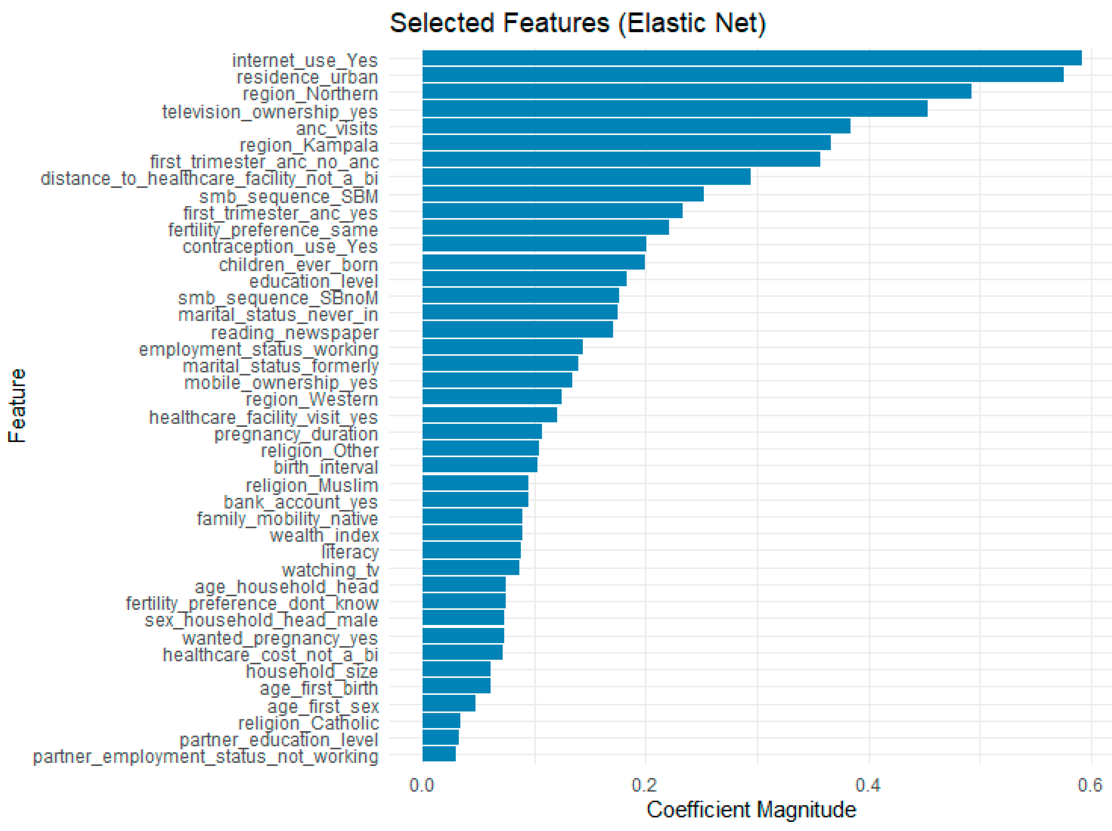 Ijerph 22 01691 g006 Ijerph 22 01691 g006
