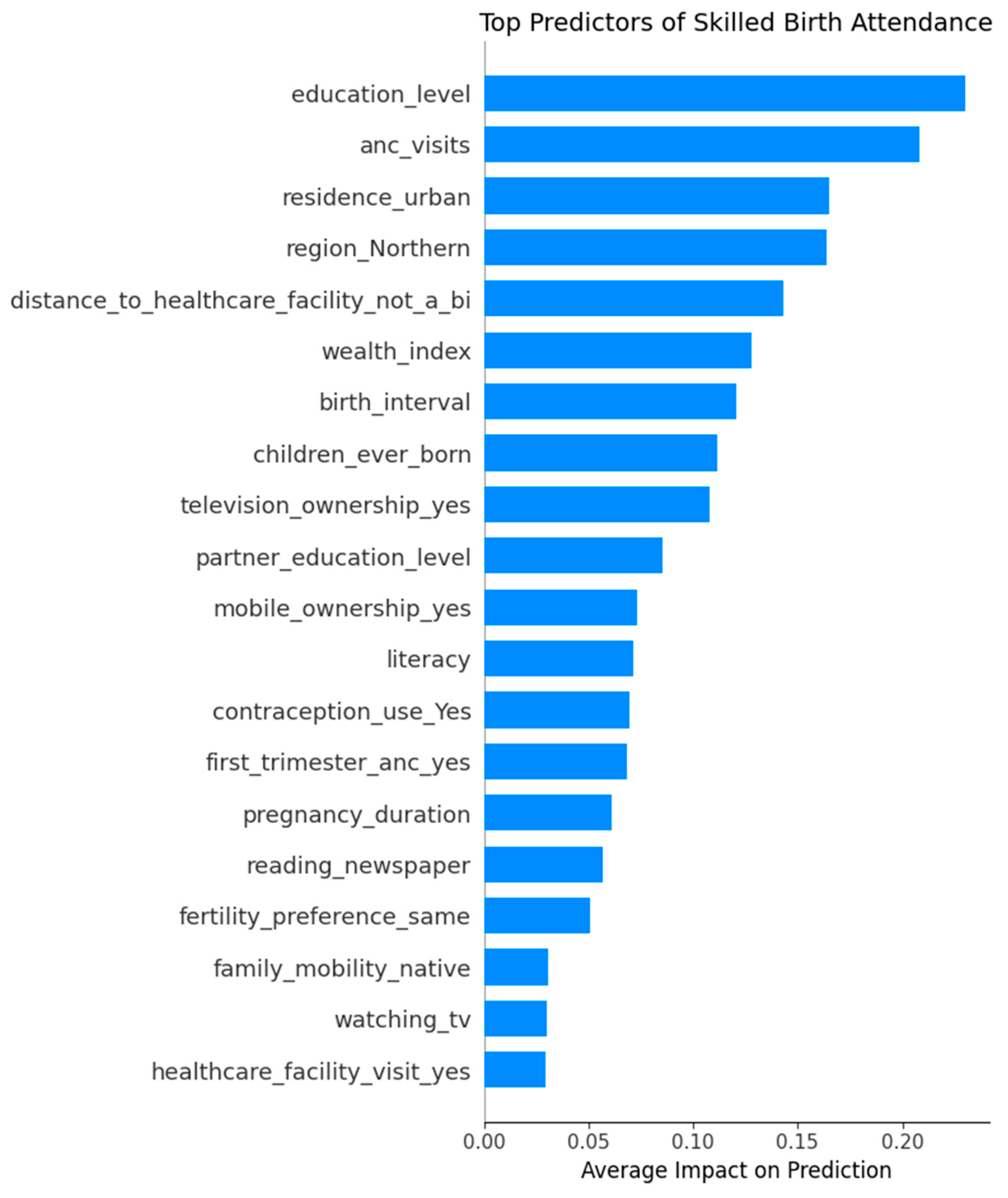 Ijerph 22 01691 g008 Ijerph 22 01691 g008