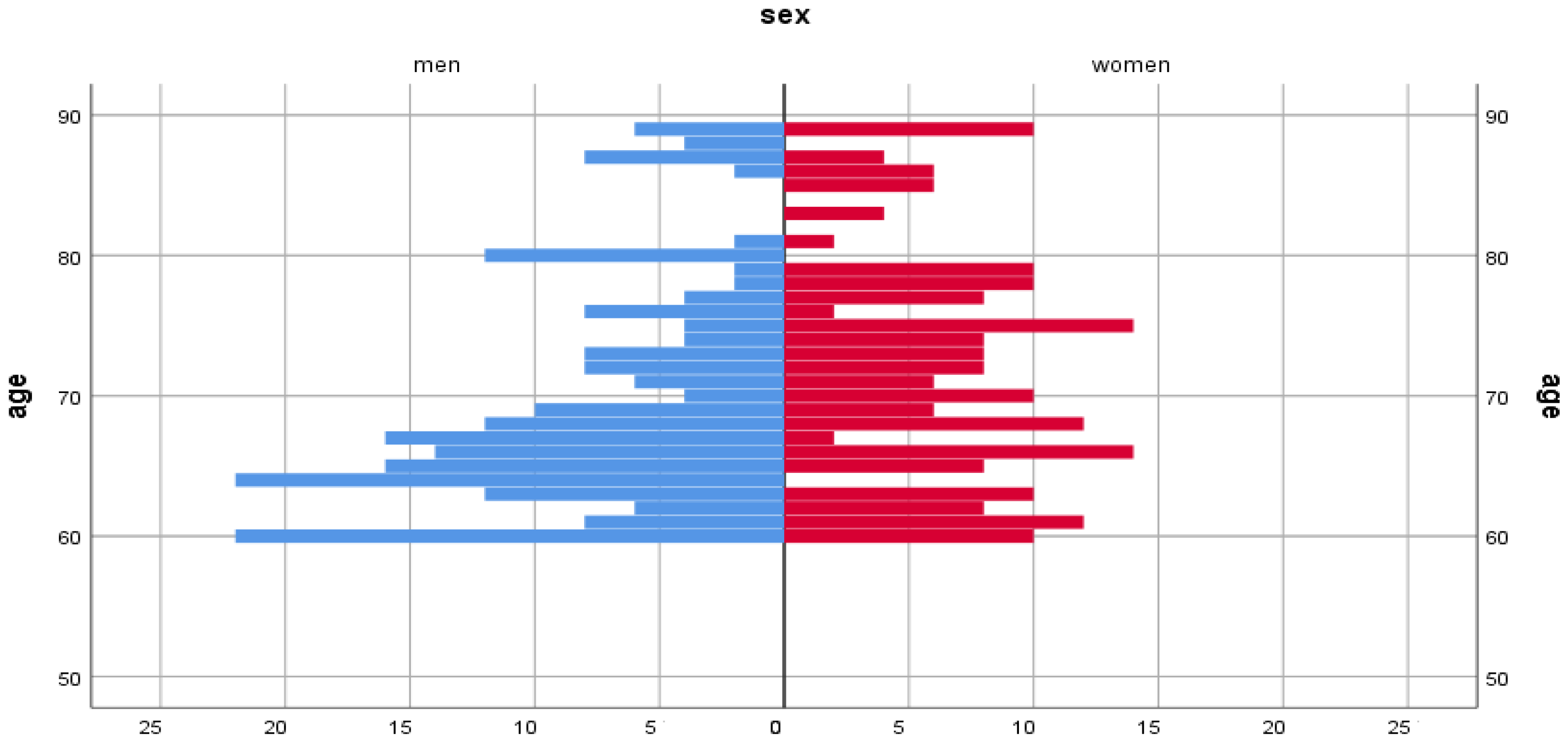 Ijerph 22 01694 g001