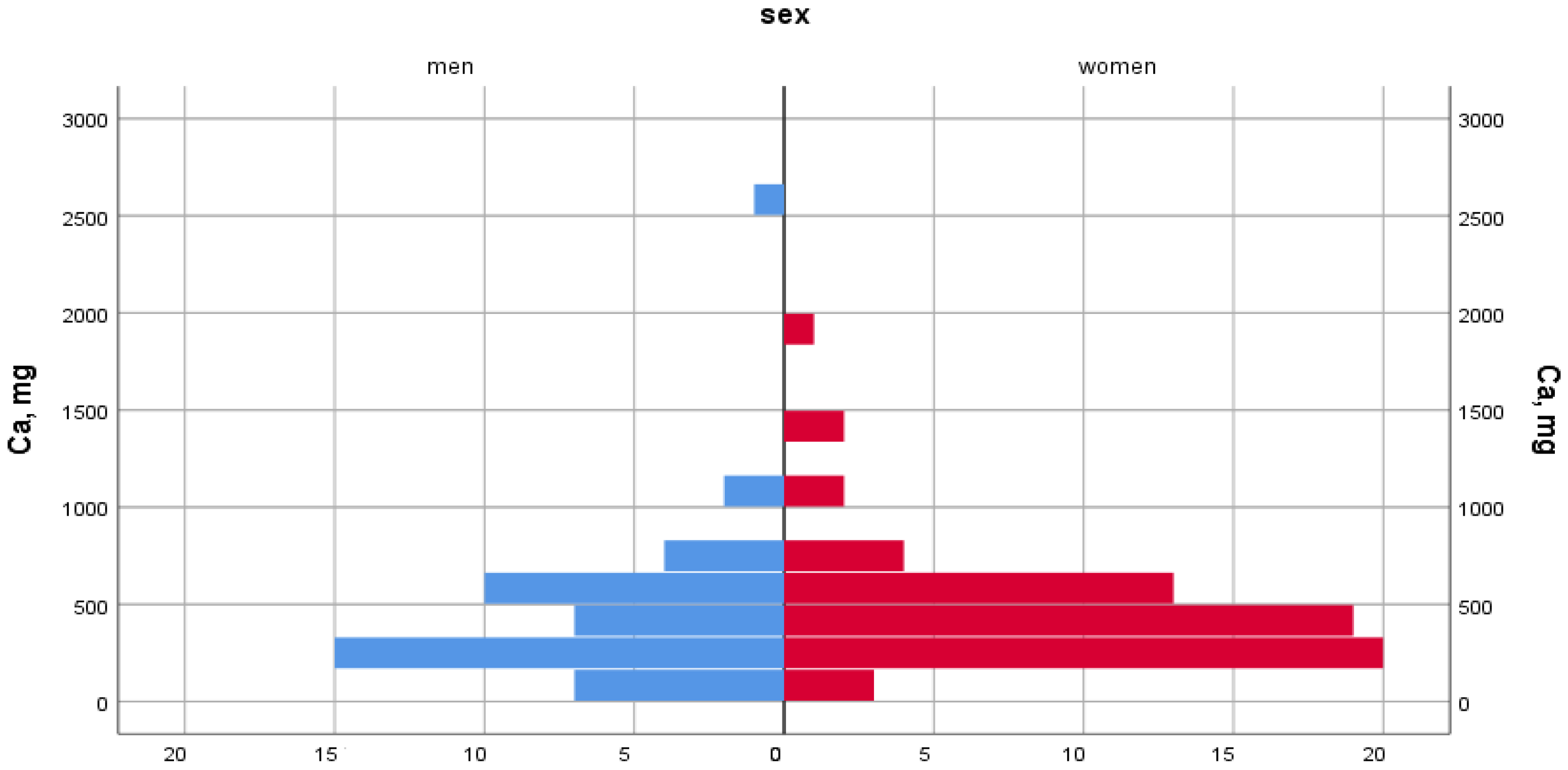 Ijerph 22 01694 g002