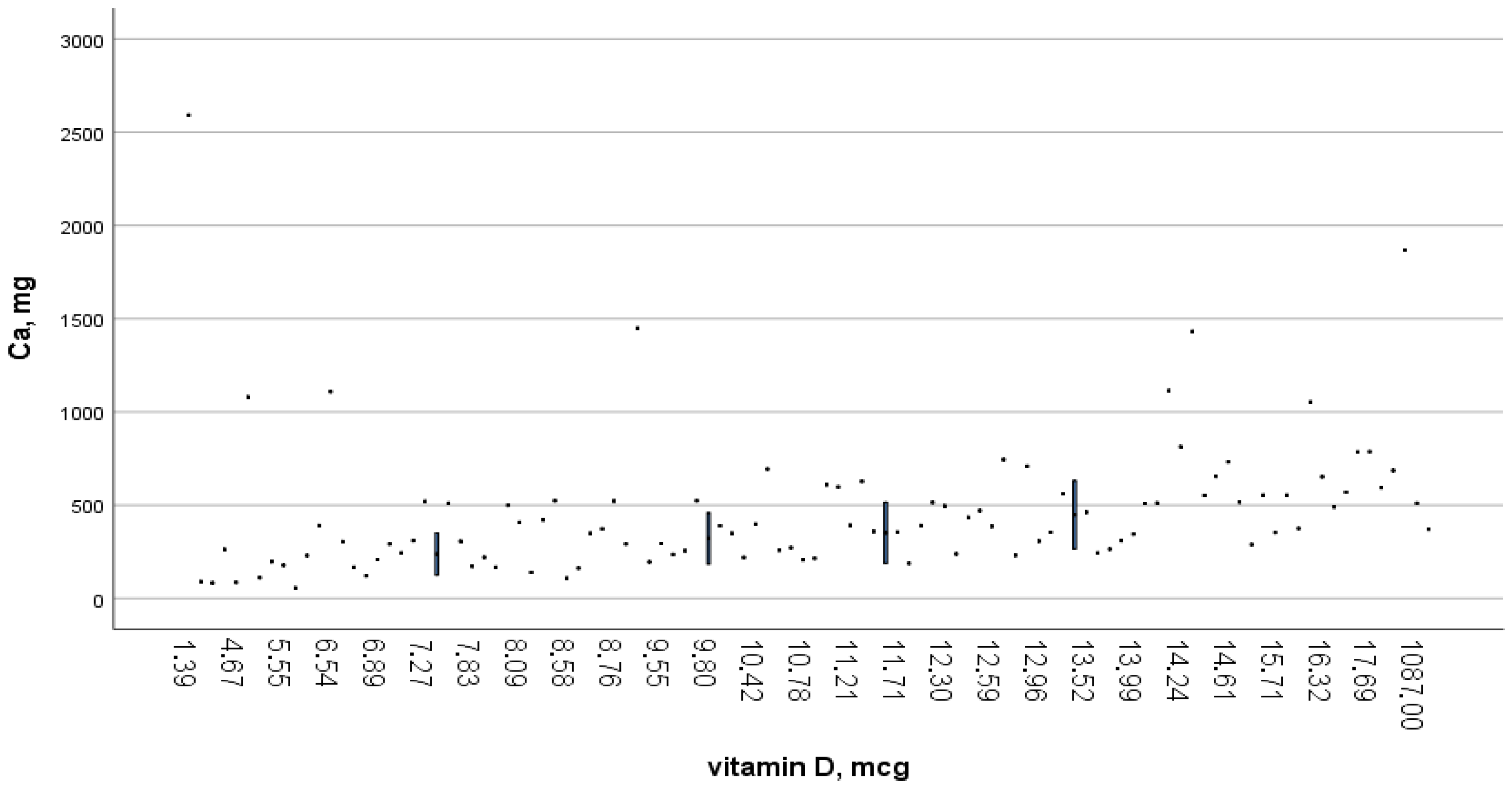 Ijerph 22 01694 g003