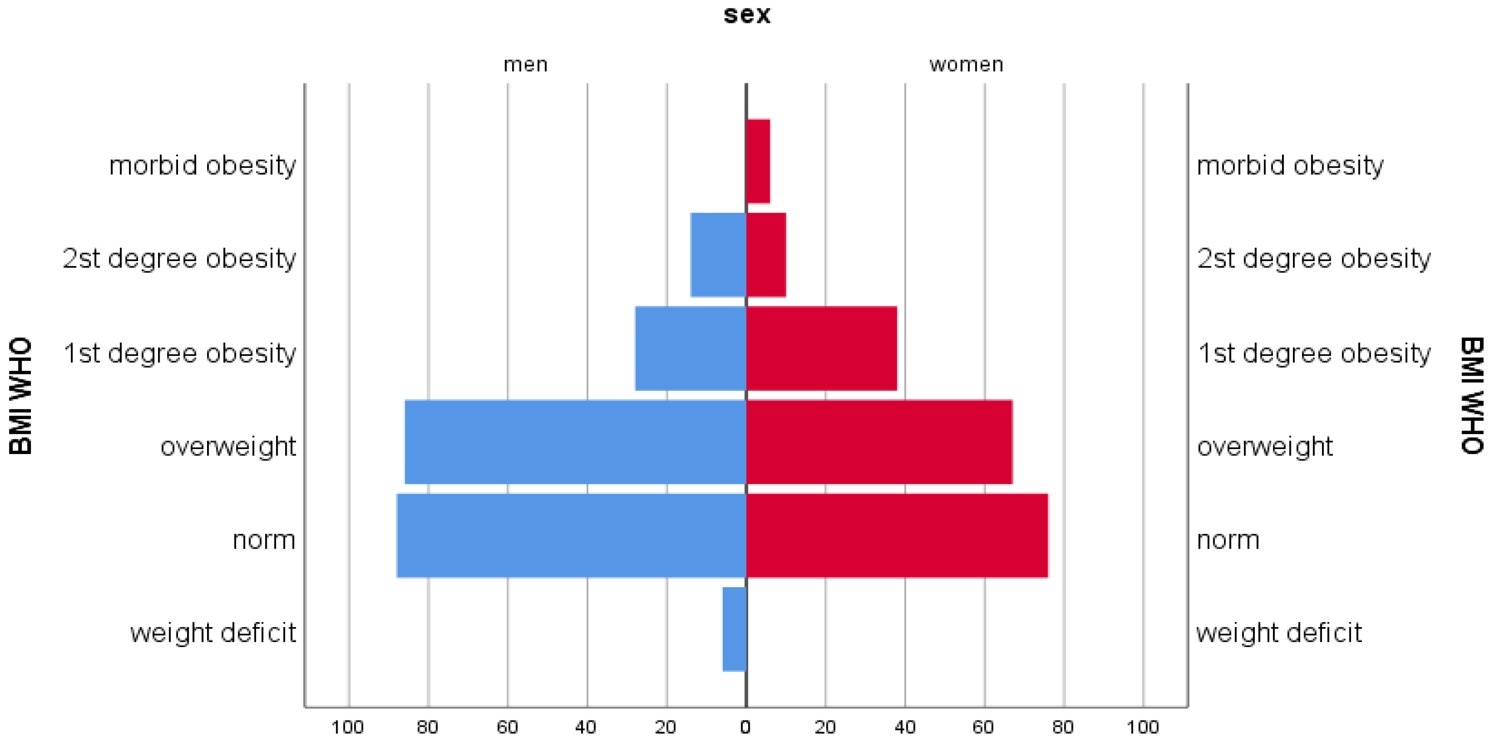 Ijerph 22 01694 g005