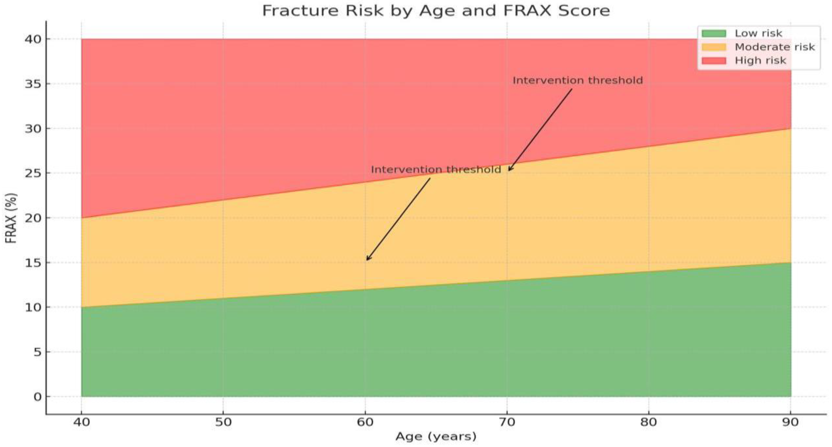 Ijerph 22 01694 g006