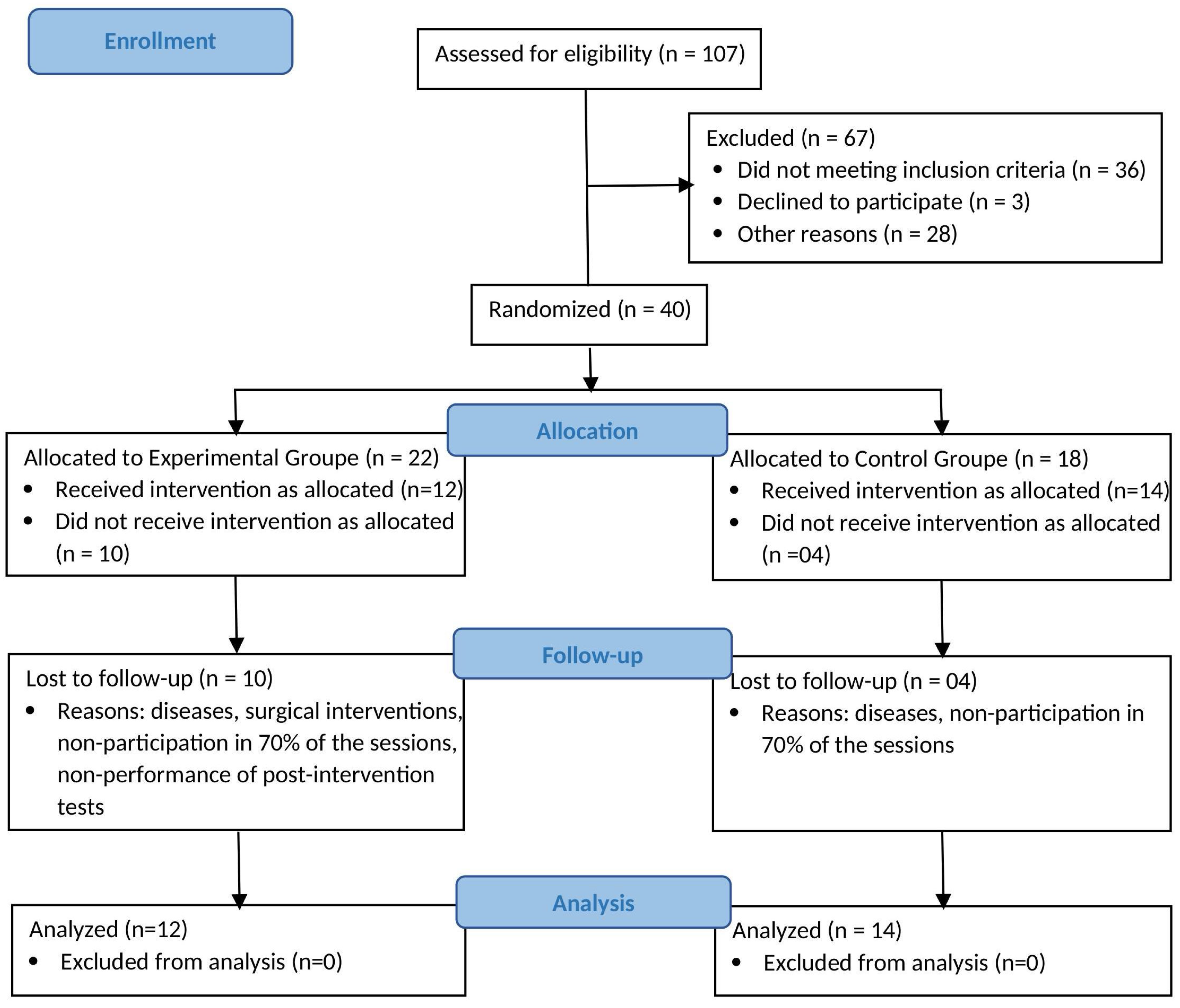 Ijerph 22 01695 g001