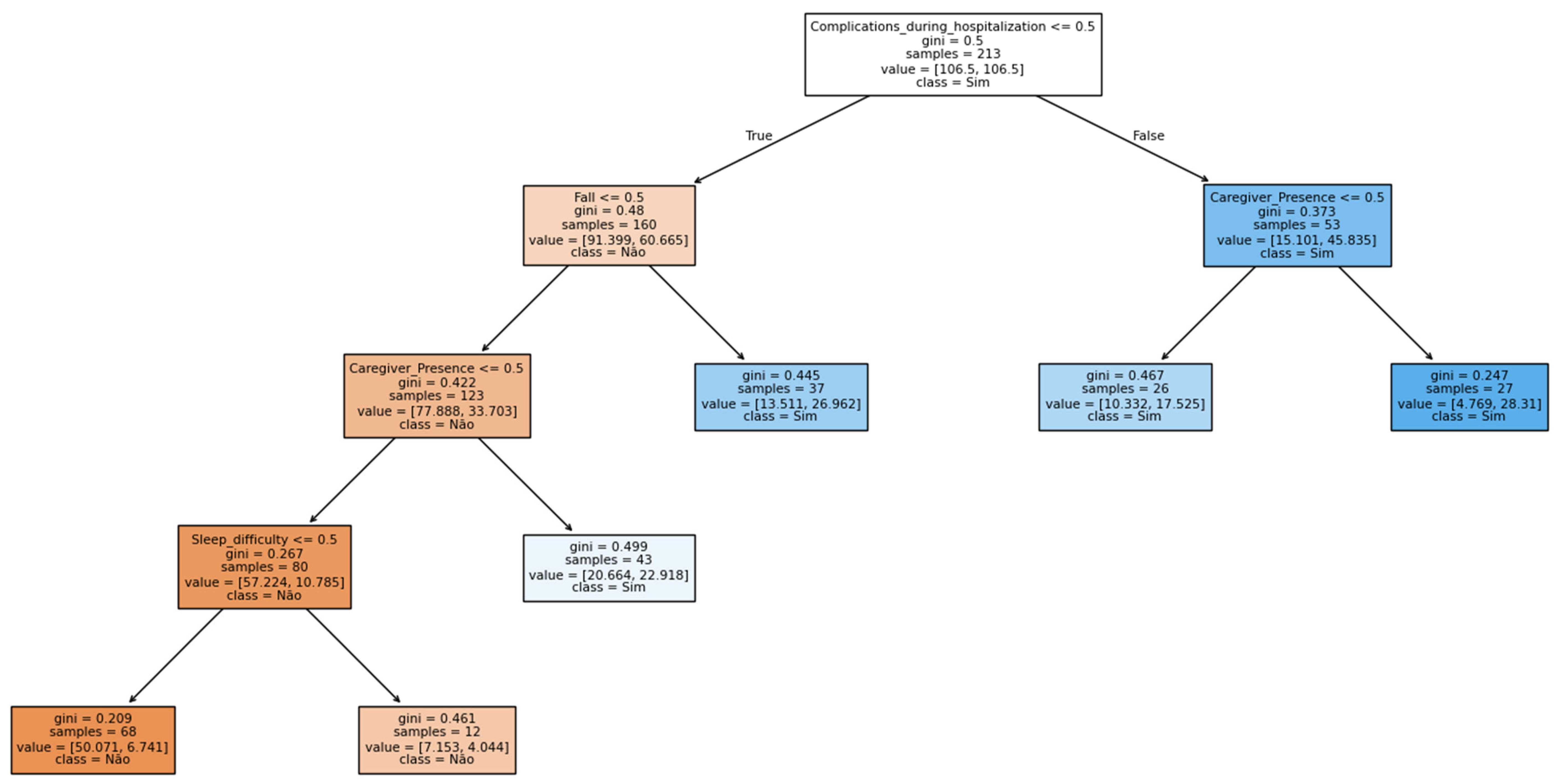 Ijerph 22 01705 g001