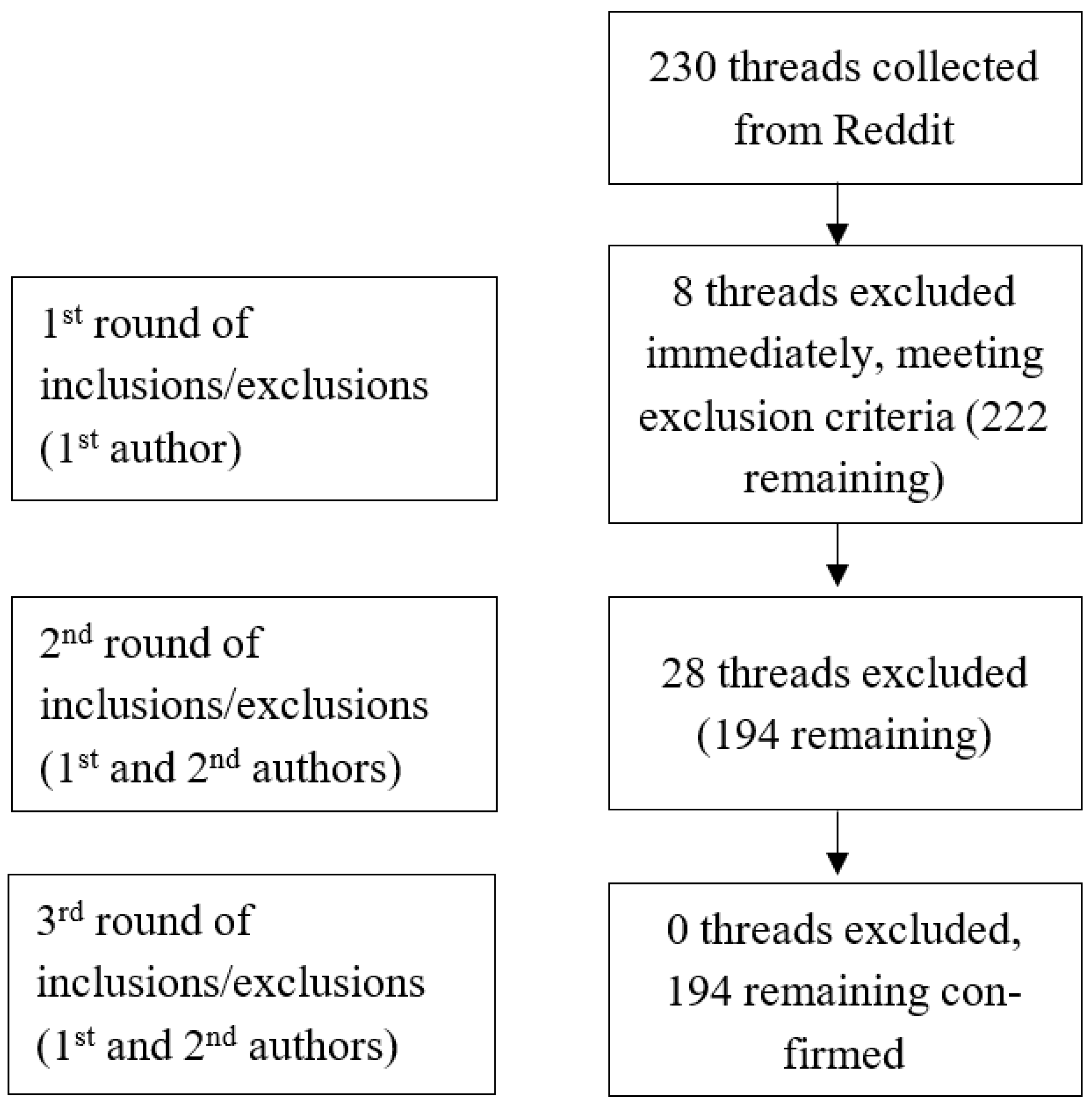 Ijerph 22 01706 g001