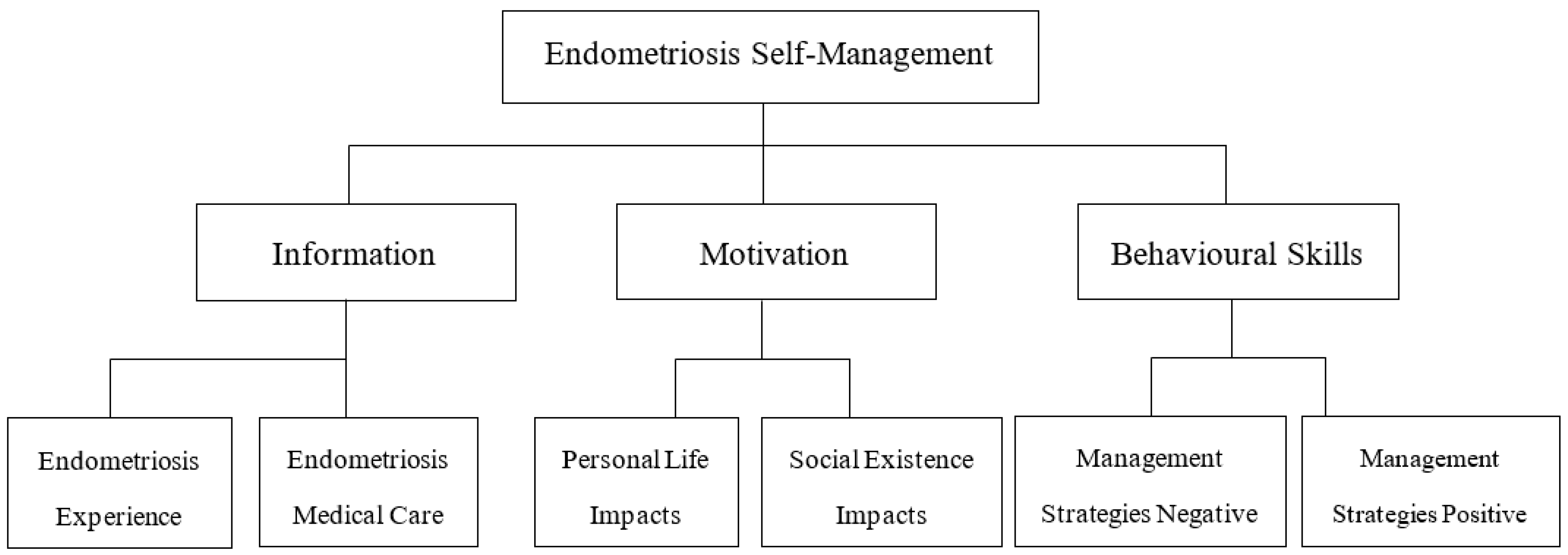 Ijerph 22 01706 g002
