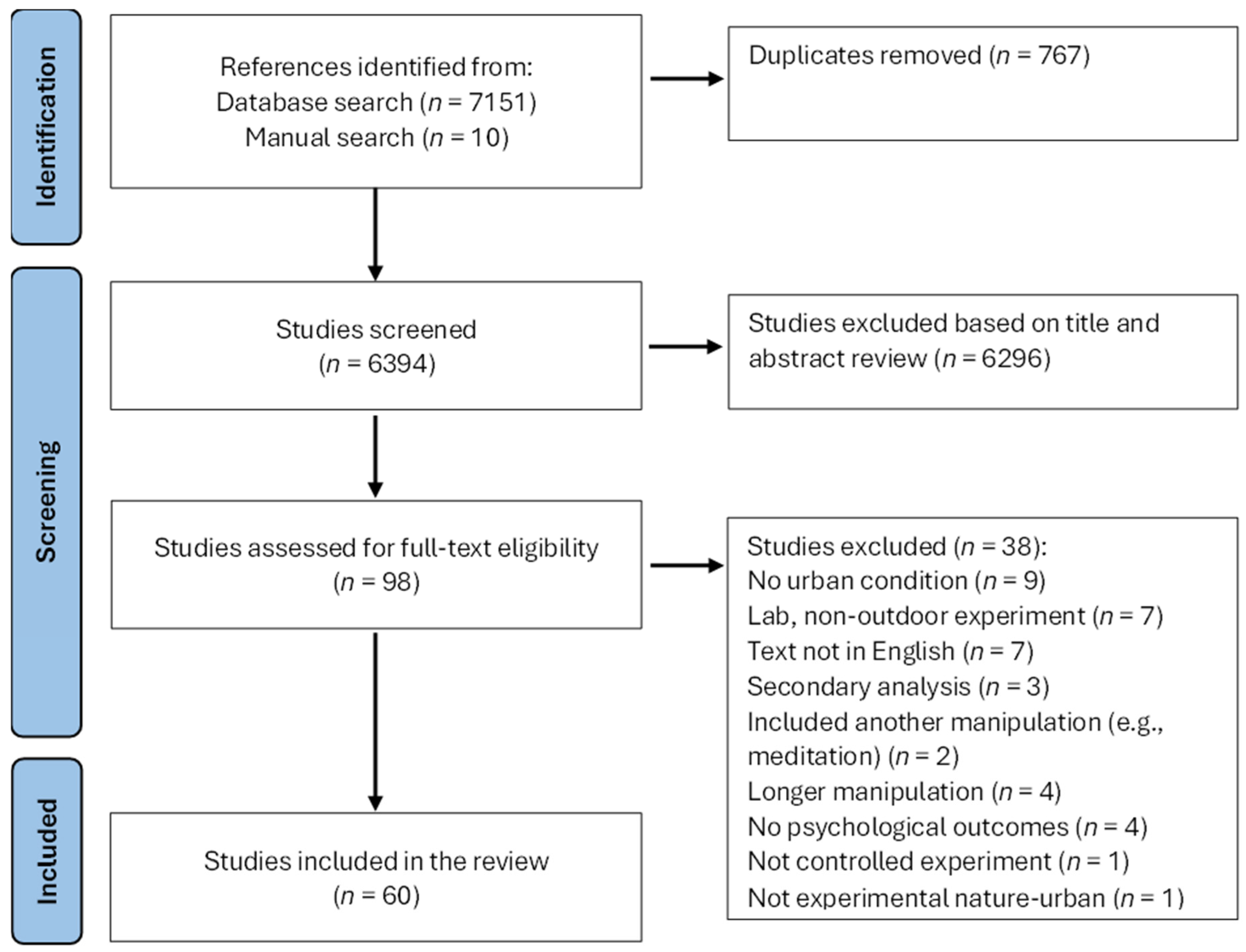 Ijerph 22 01708 g001