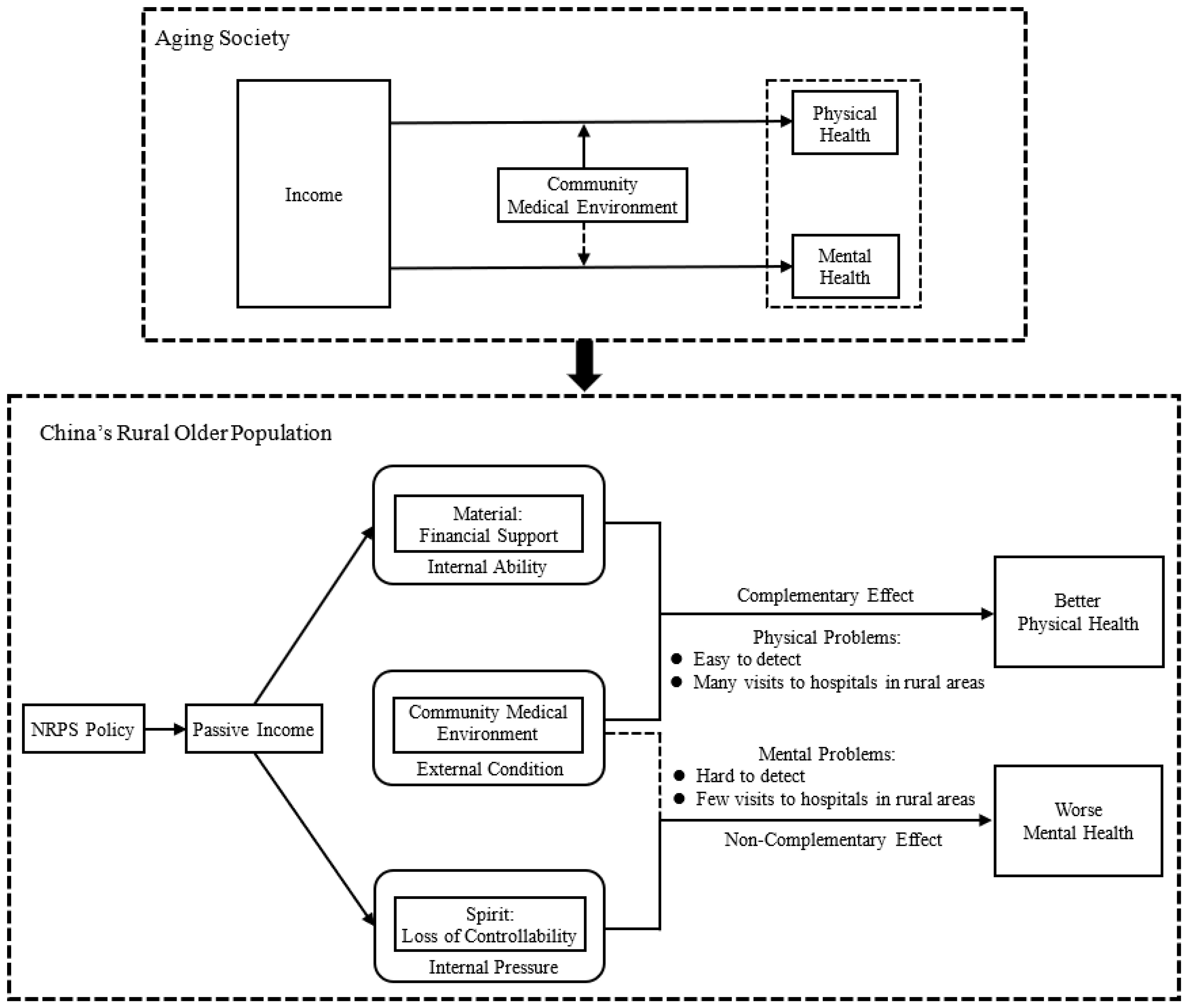 Ijerph 22 01709 g001