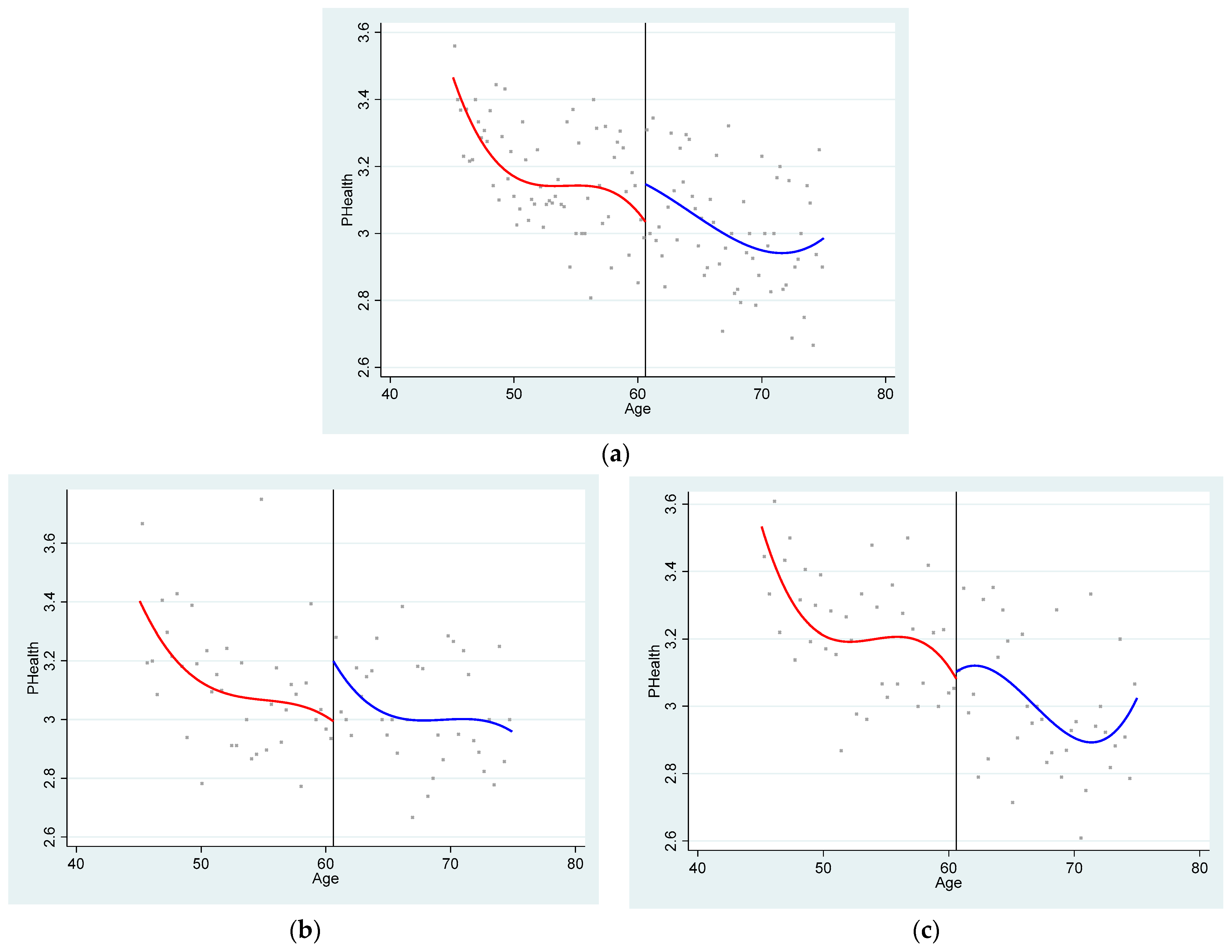 Ijerph 22 01709 g003