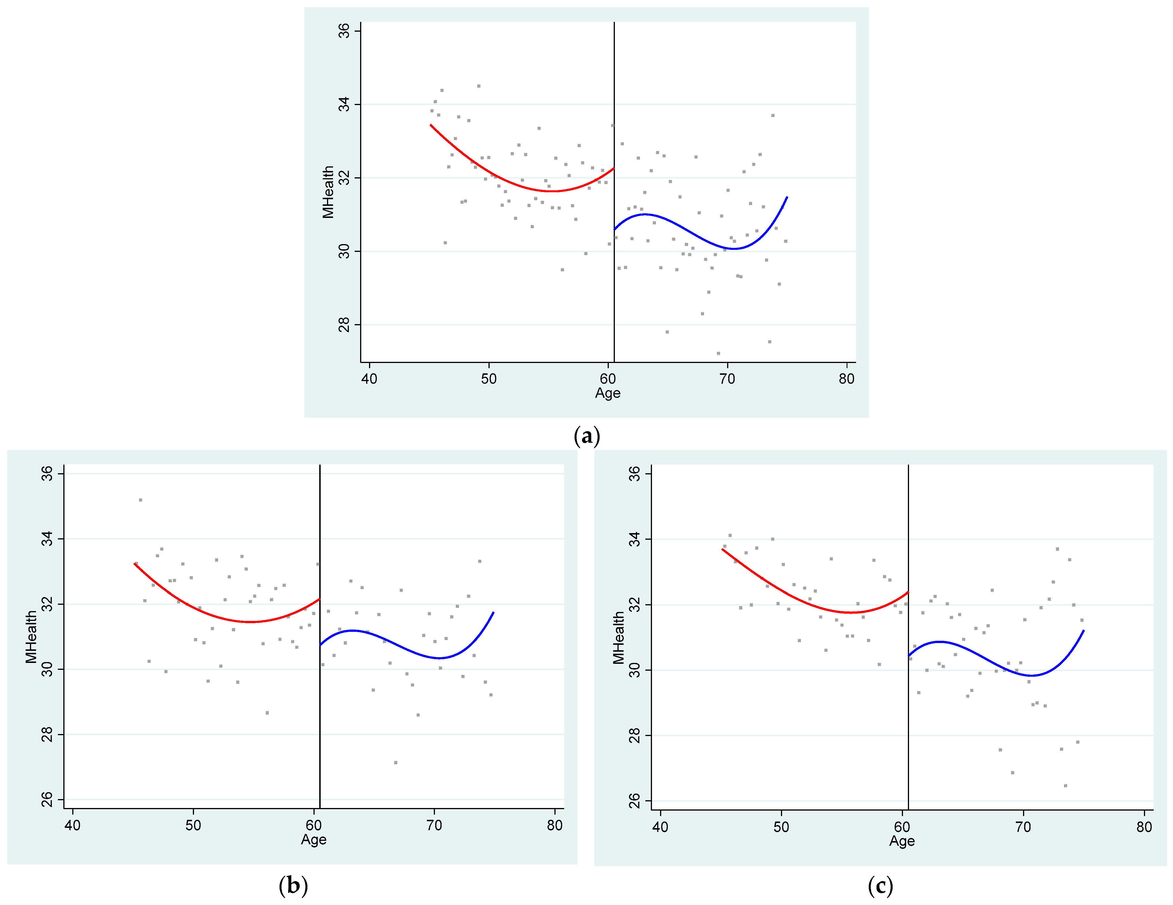 Ijerph 22 01709 g004