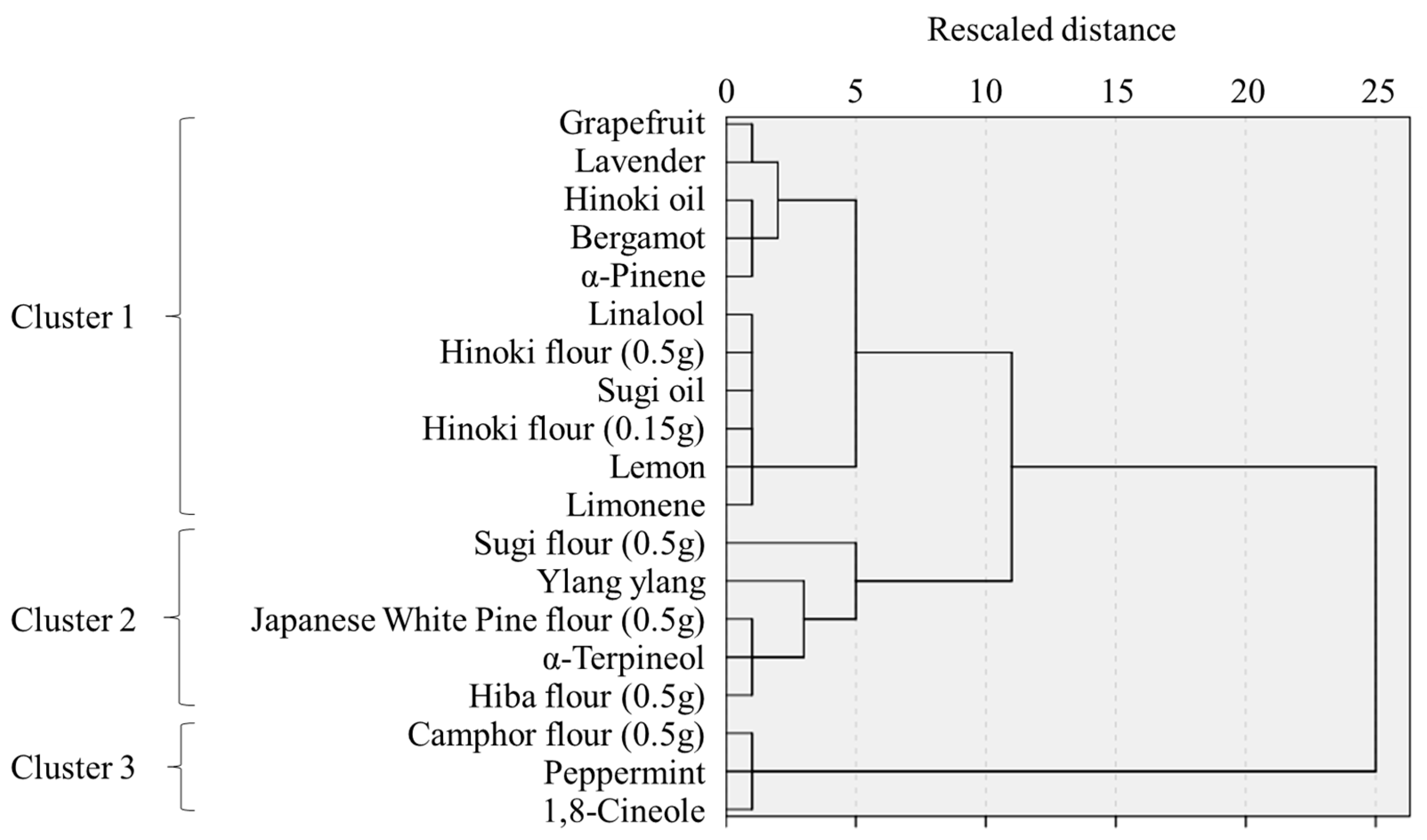 Ijerph 22 01716 g005 Ijerph 22 01716 g005