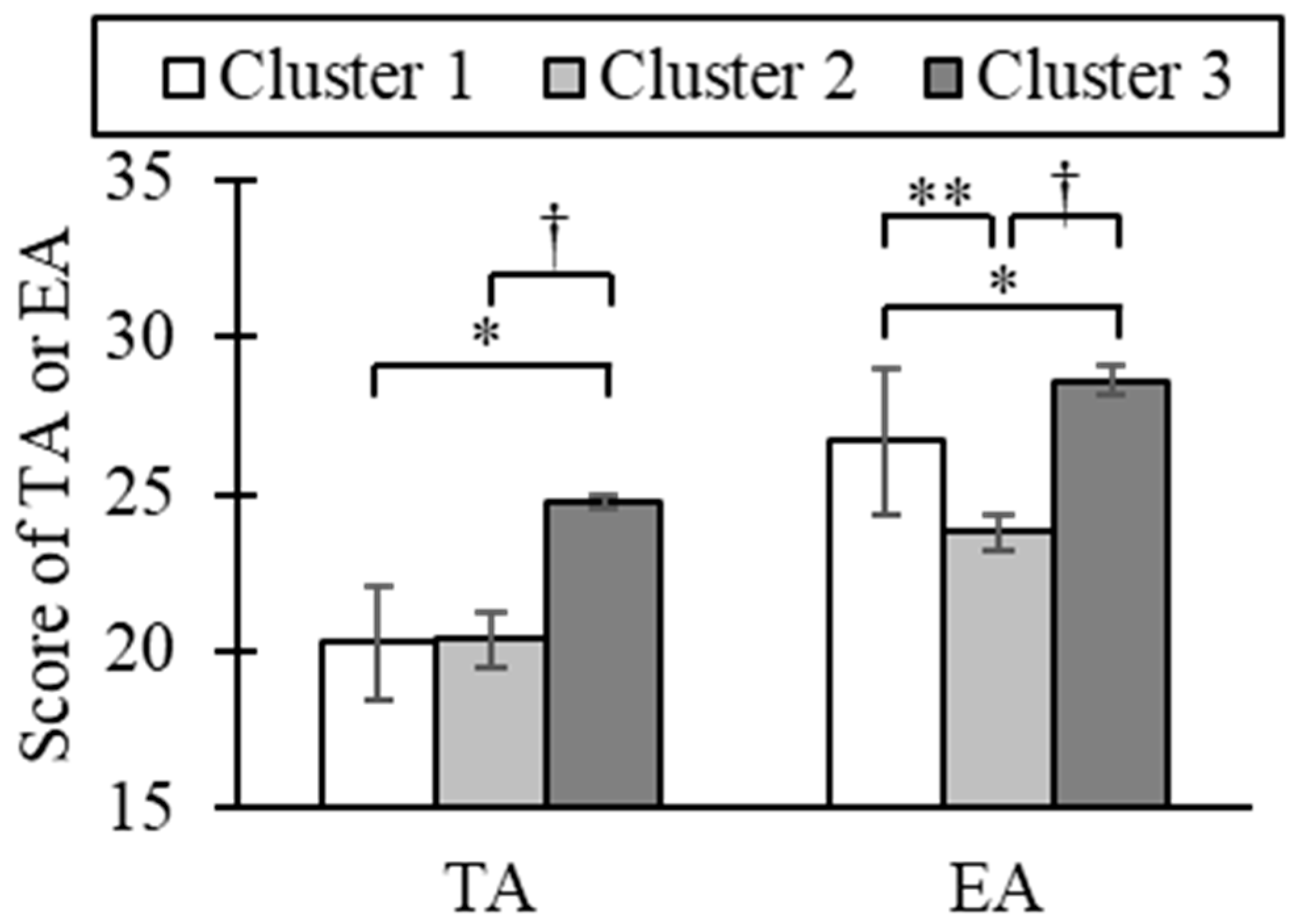 Ijerph 22 01716 g006 Ijerph 22 01716 g006