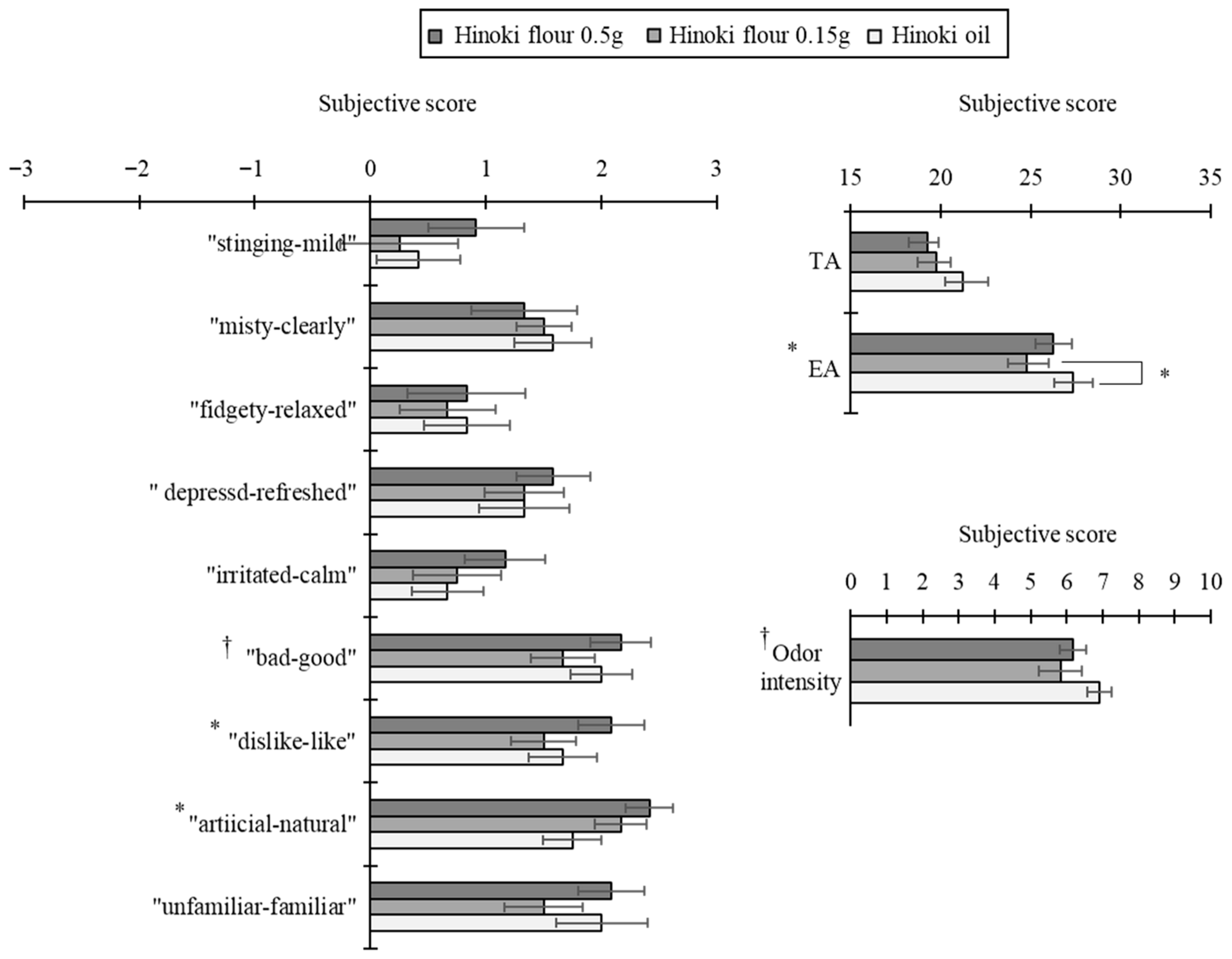 Ijerph 22 01716 g007 Ijerph 22 01716 g007