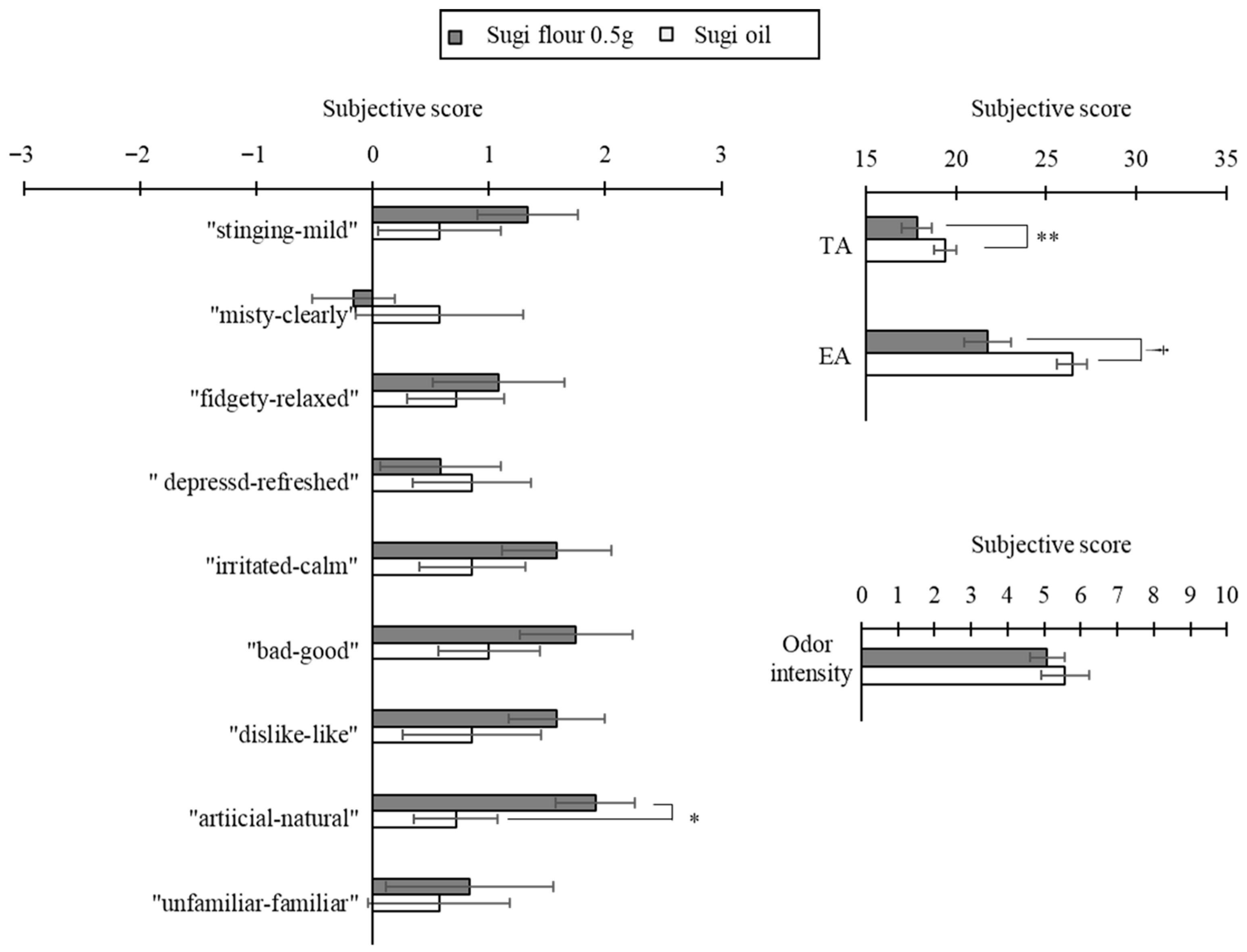Ijerph 22 01716 g008 Ijerph 22 01716 g008
