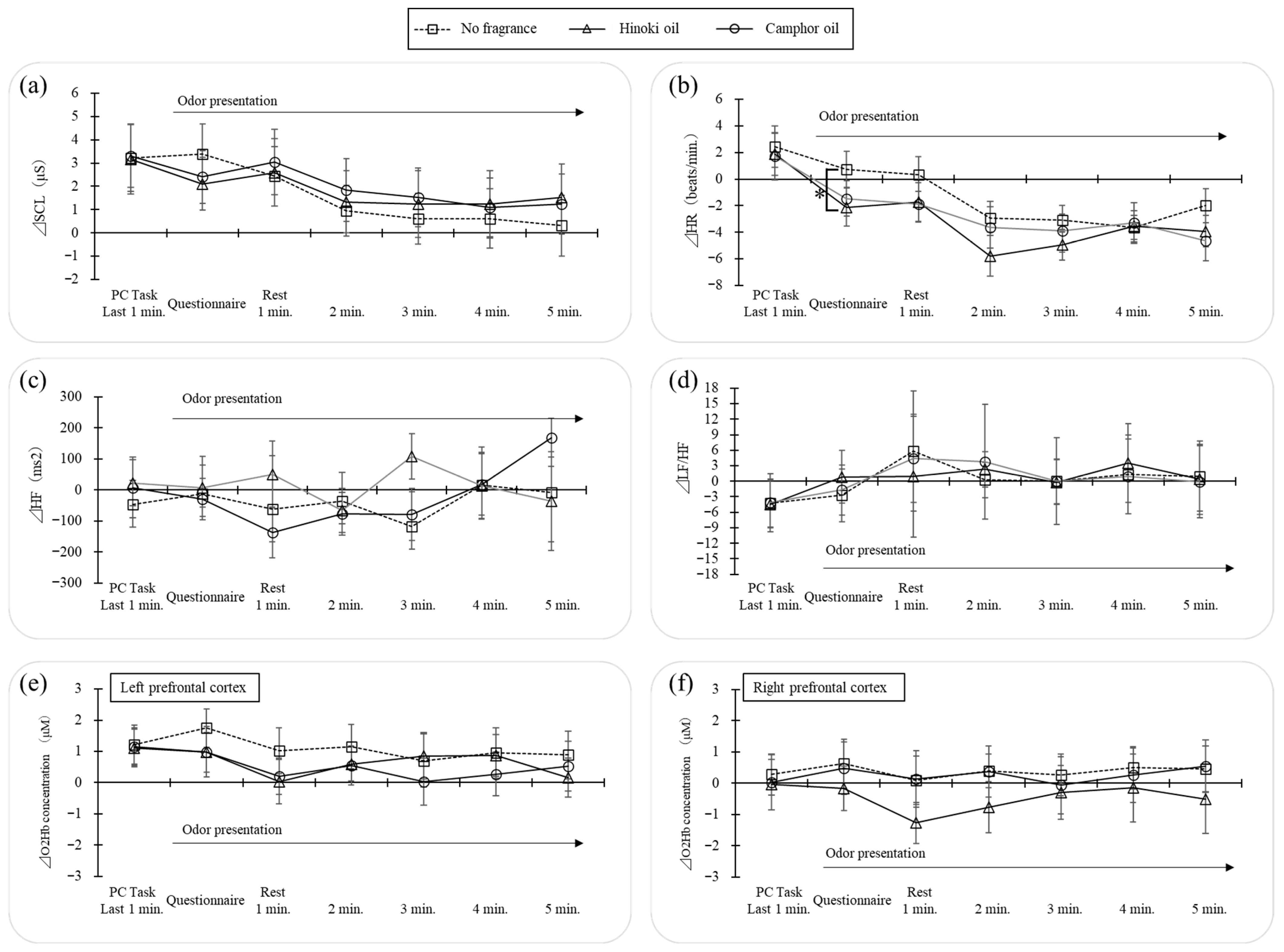 Ijerph 22 01716 g009 Ijerph 22 01716 g009