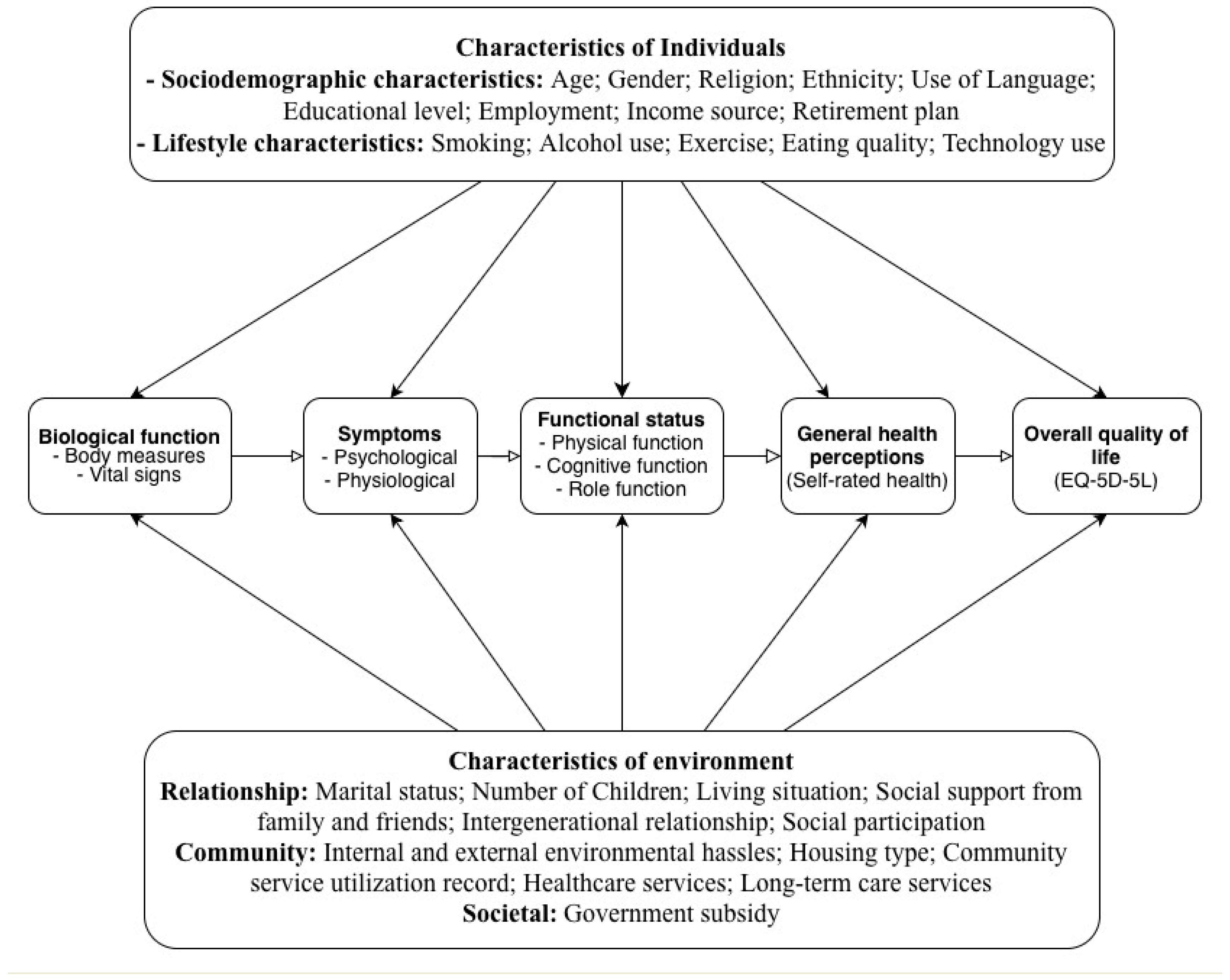 Ijerph 22 01720 g001