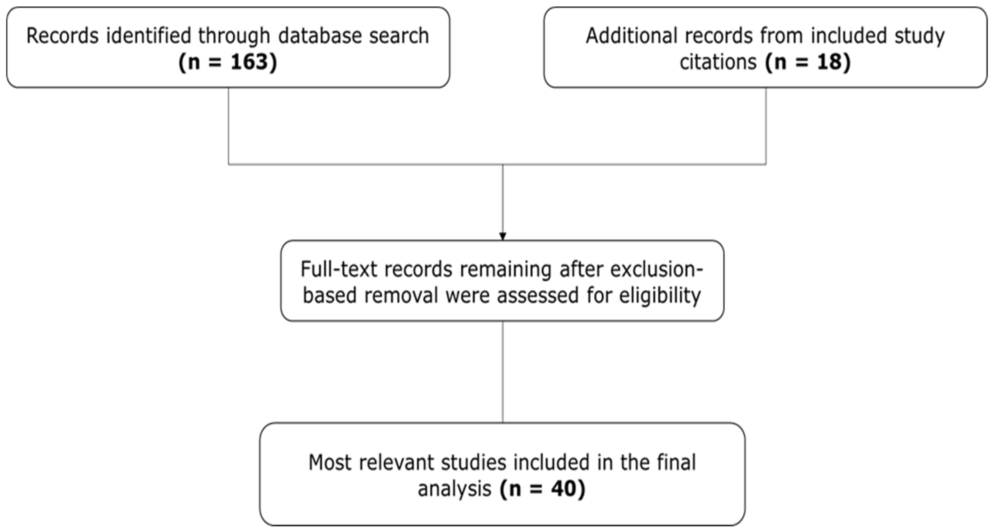 Ijerph 22 01721 g001 Ijerph 22 01721 g001