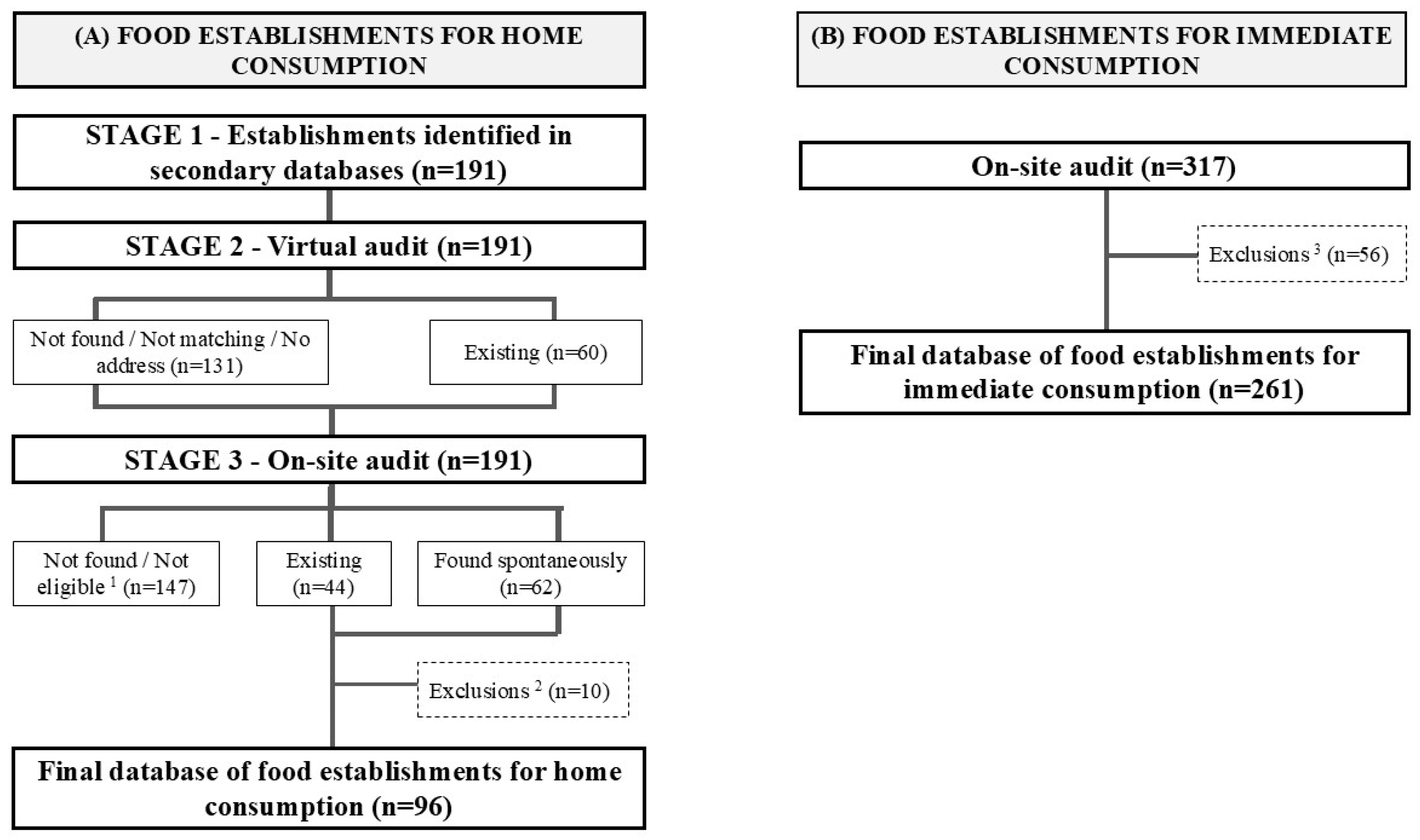 Ijerph 22 01723 g002 Ijerph 22 01723 g002