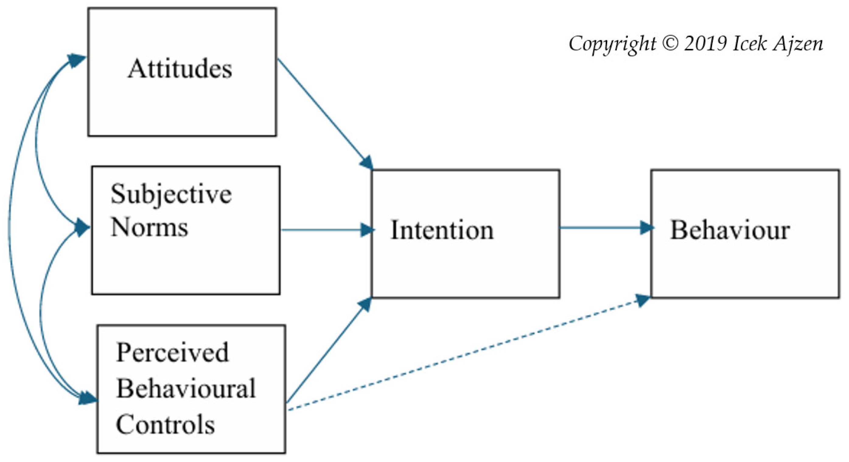Ijerph 22 01724 g001
