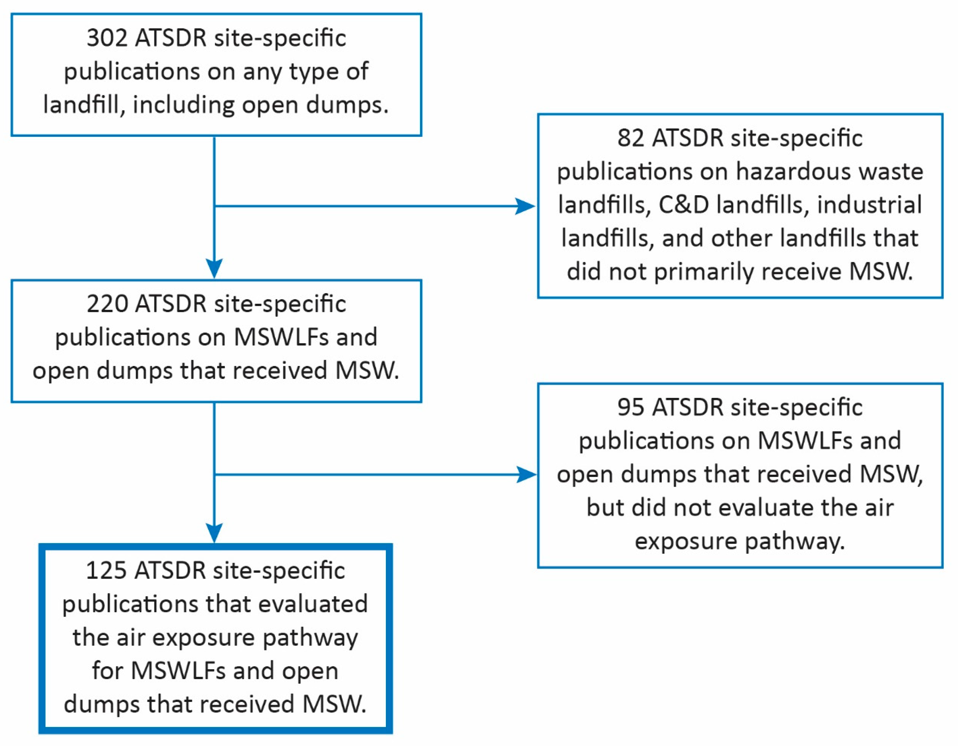Ijerph 22 01732 g001
