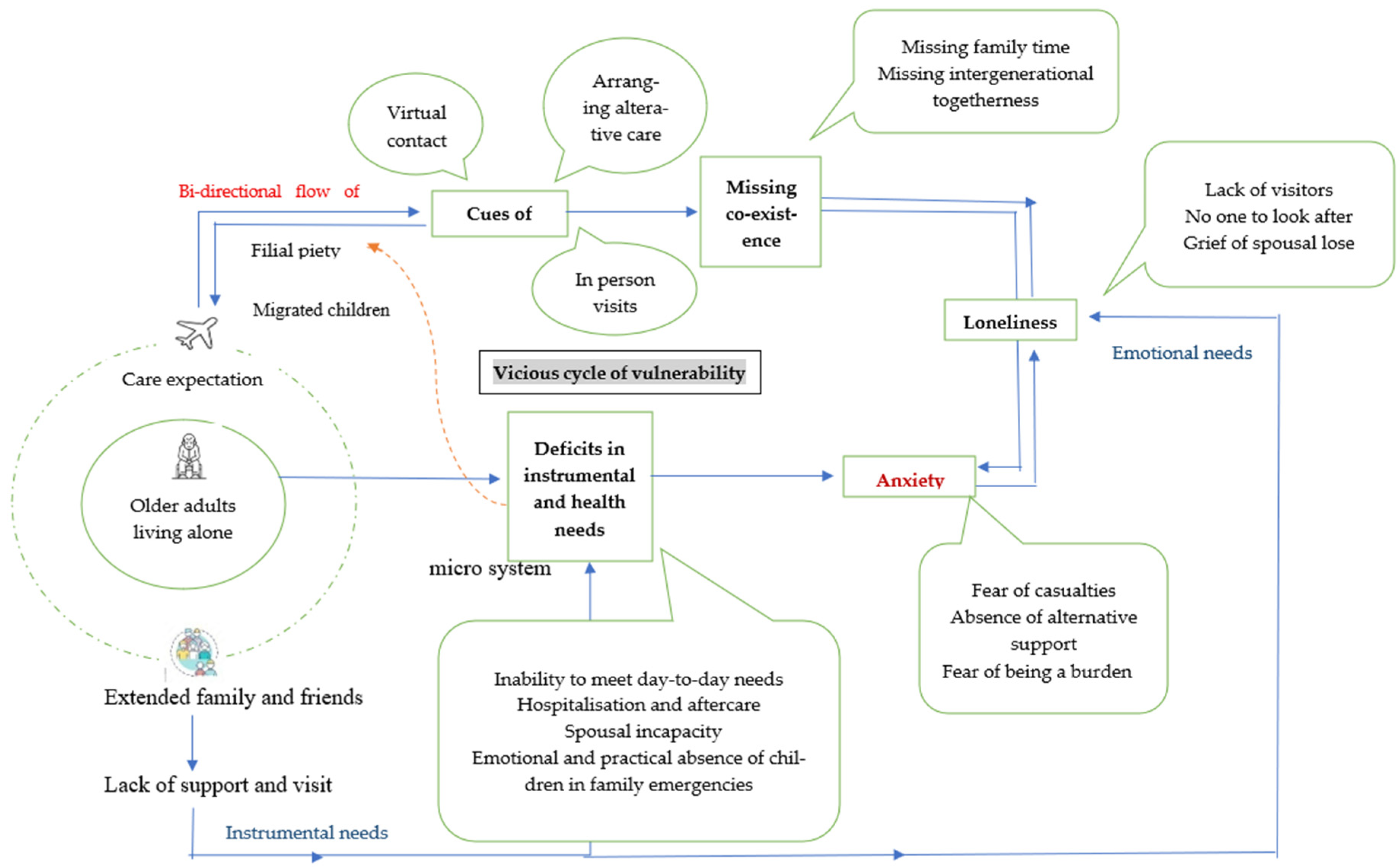 Ijerph 22 01745 g001 Ijerph 22 01745 g001