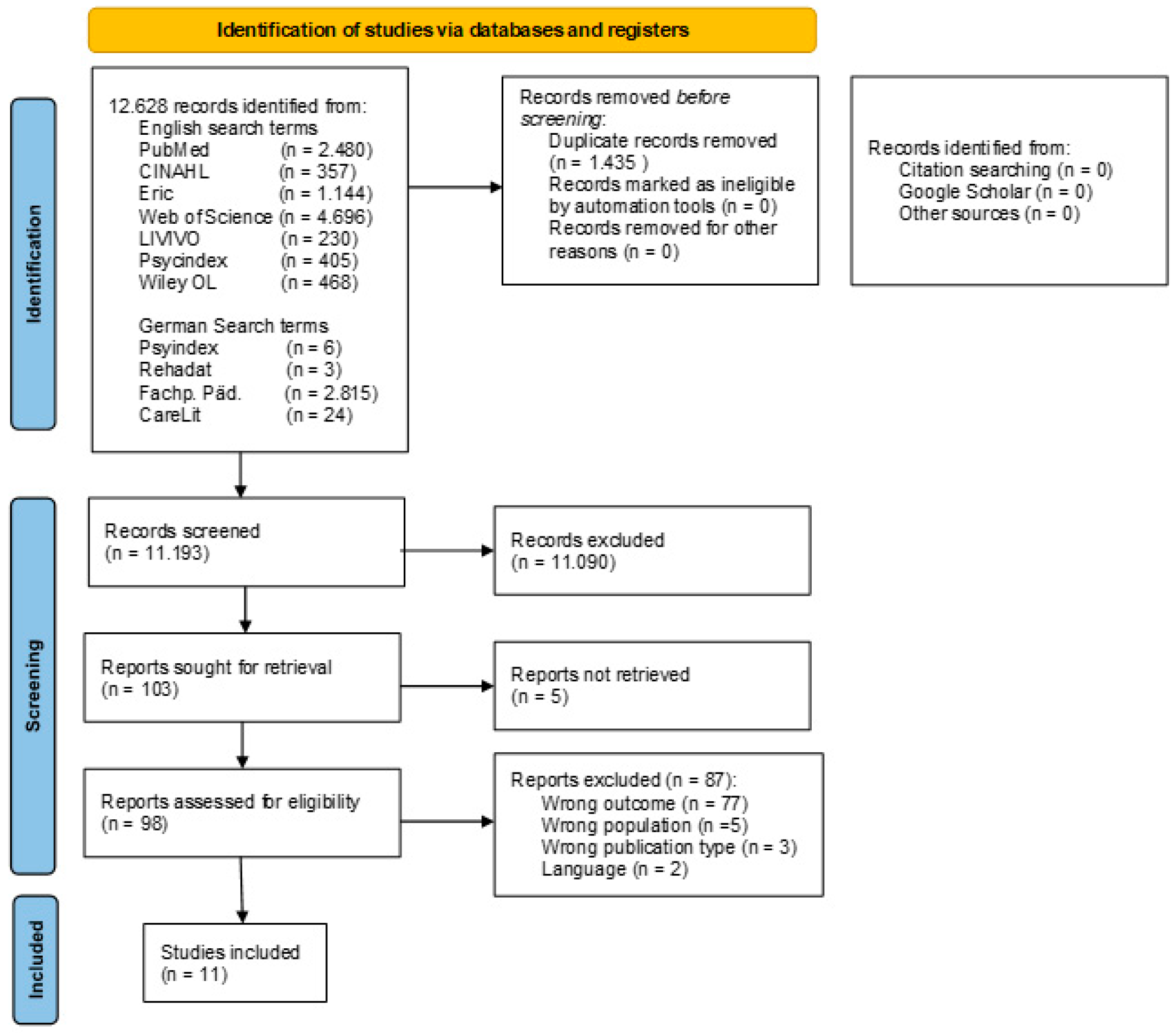 Ijerph 22 01748 g001 Ijerph 22 01748 g001