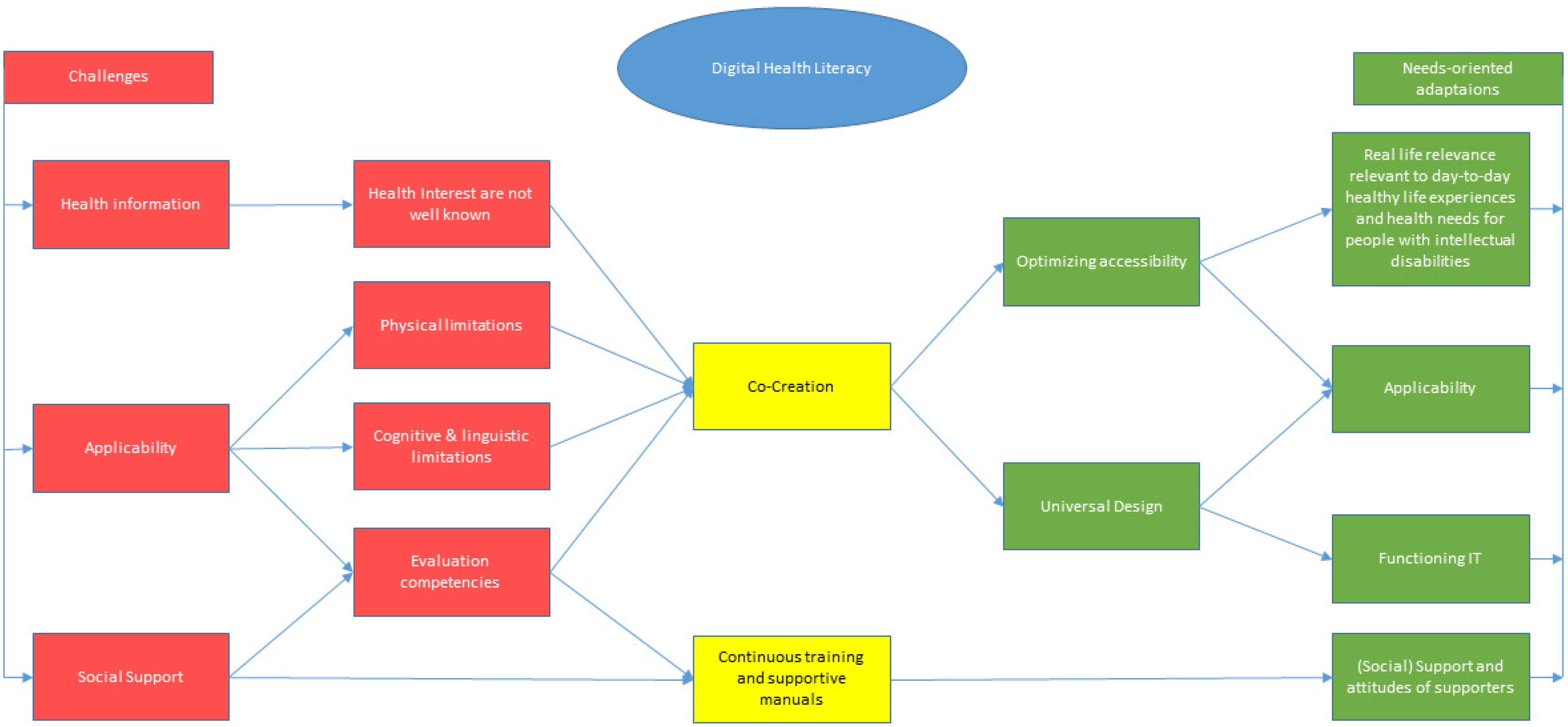 Ijerph 22 01748 g003 Ijerph 22 01748 g003