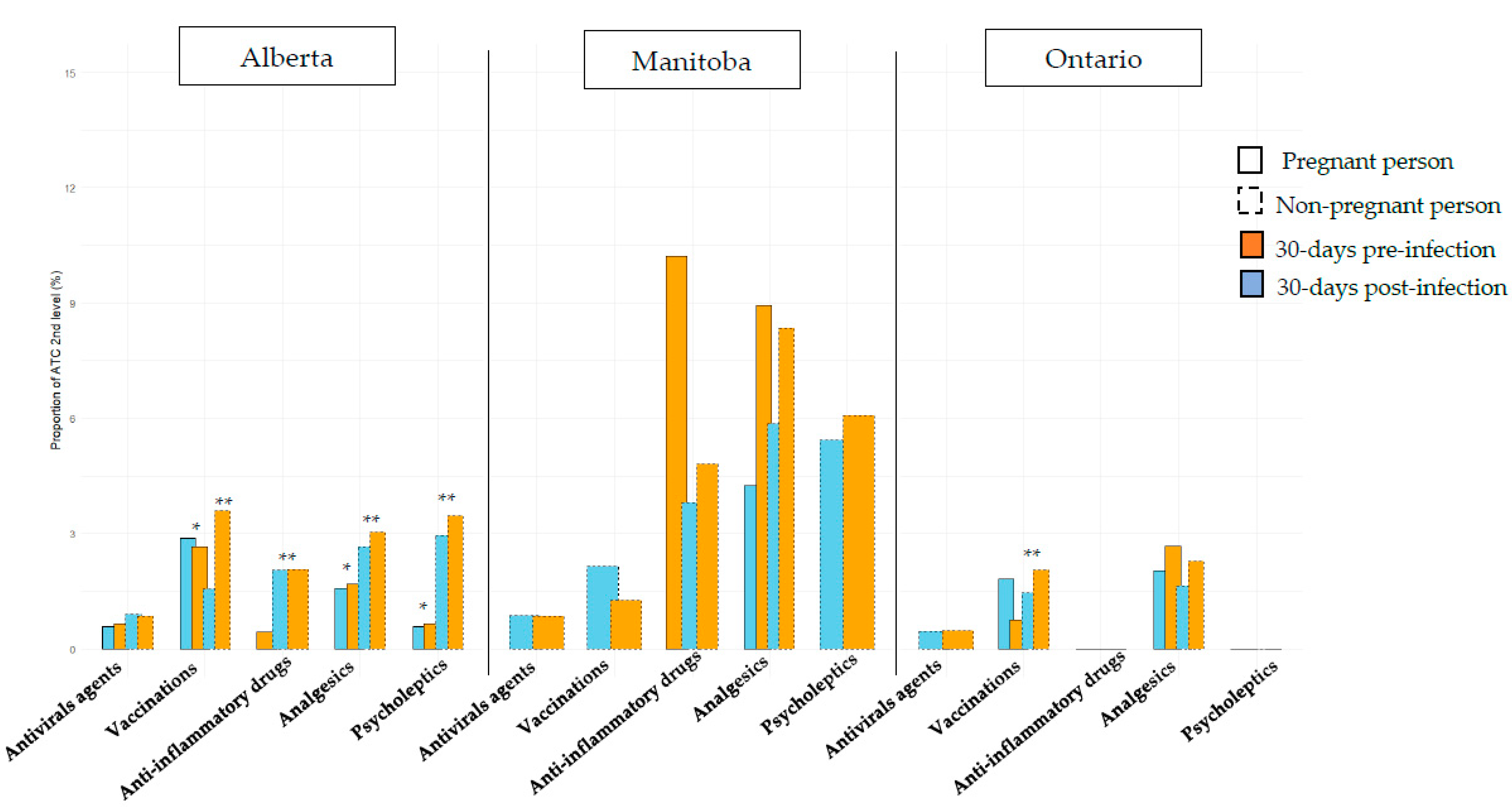 Ijerph 22 01756 g003b Ijerph 22 01756 g003b