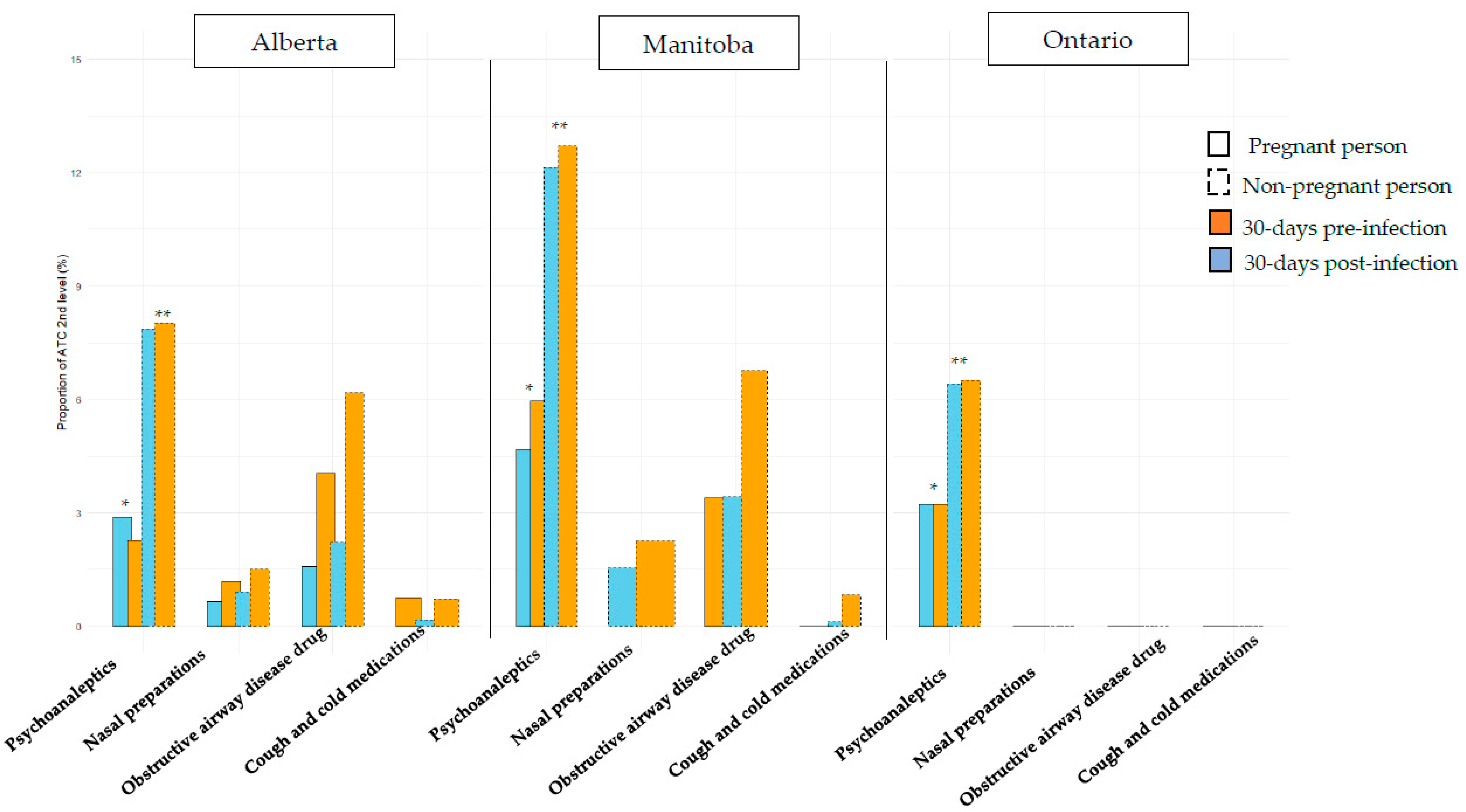 Ijerph 22 01756 g003c Ijerph 22 01756 g003c