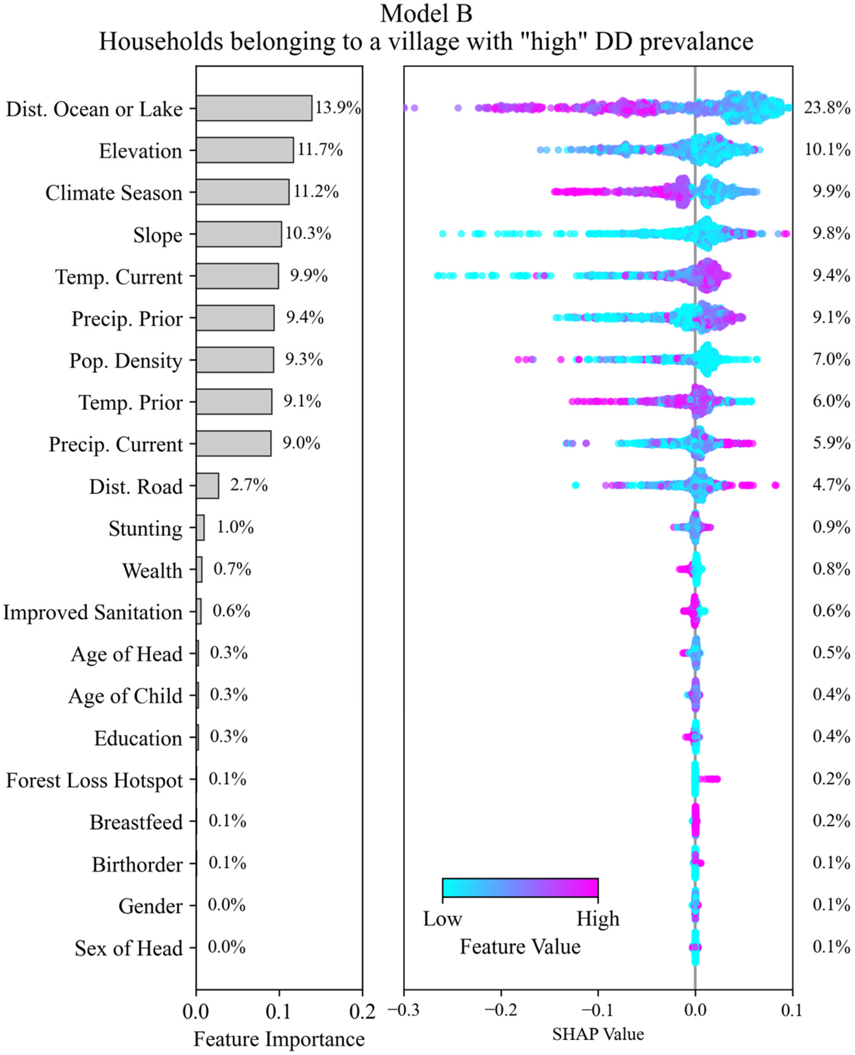 Ijerph 22 01758 g006 Ijerph 22 01758 g006