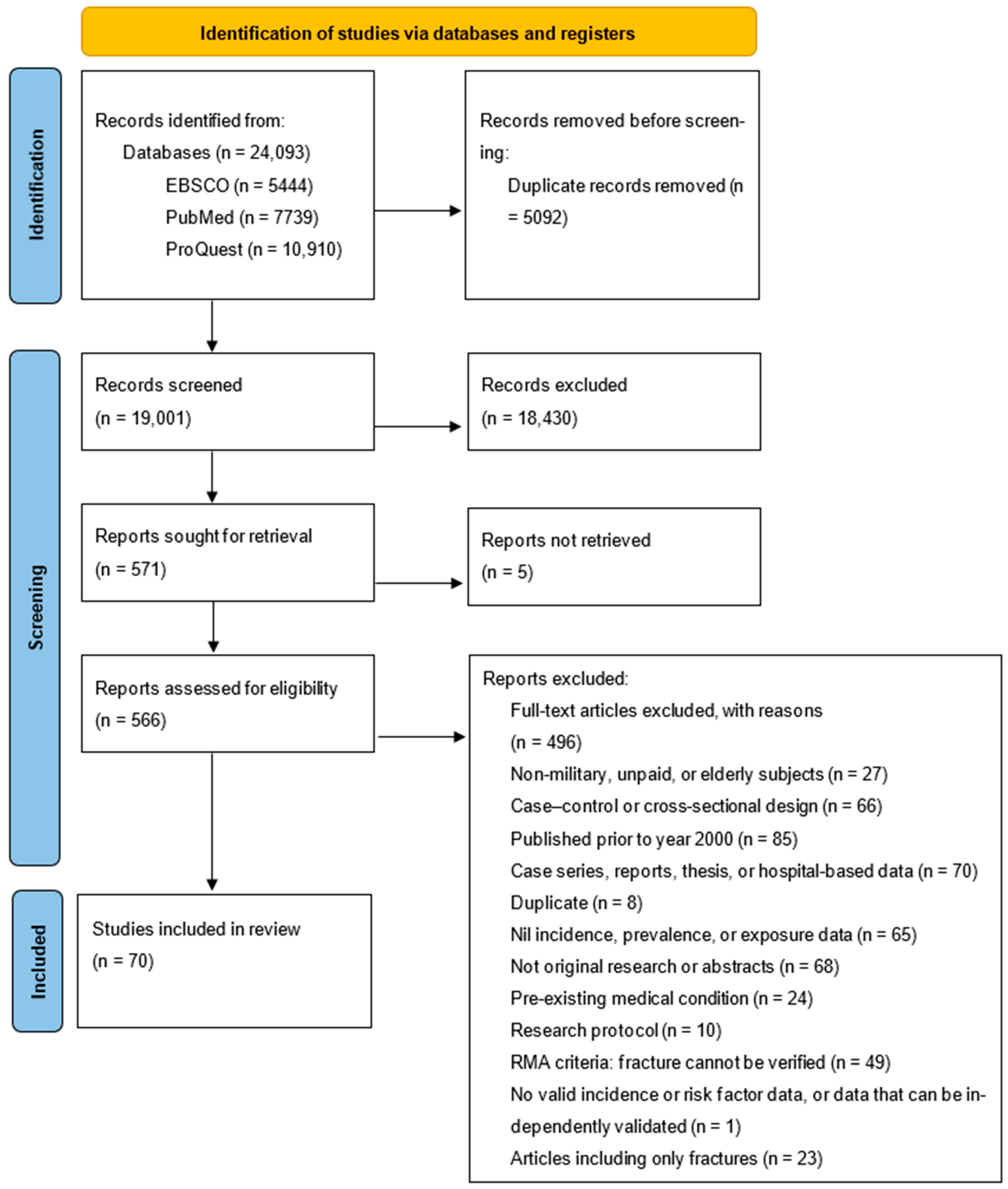 Ijerph 22 01760 g001 Ijerph 22 01760 g001