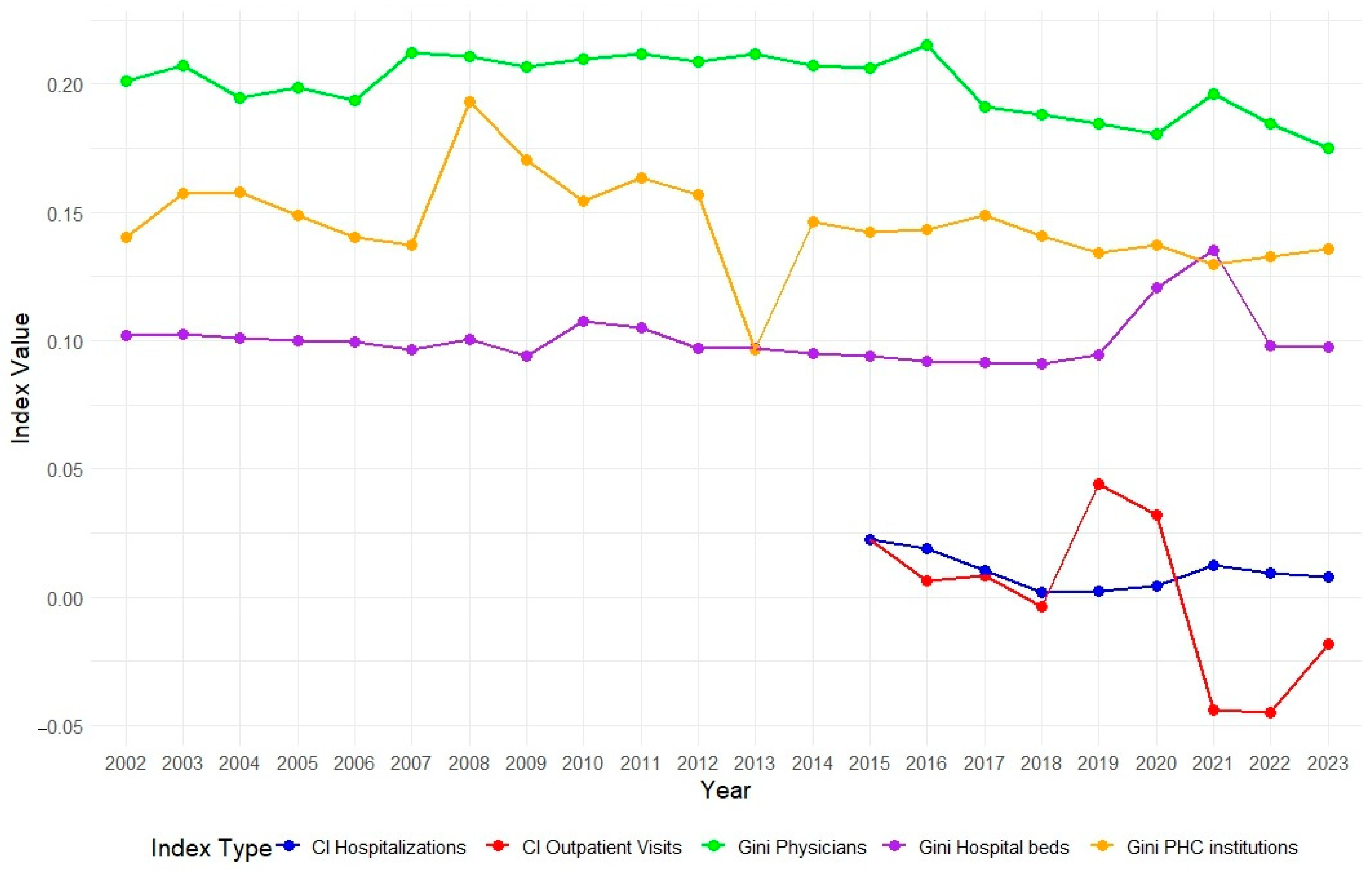 Ijerph 22 01762 g007 Ijerph 22 01762 g007