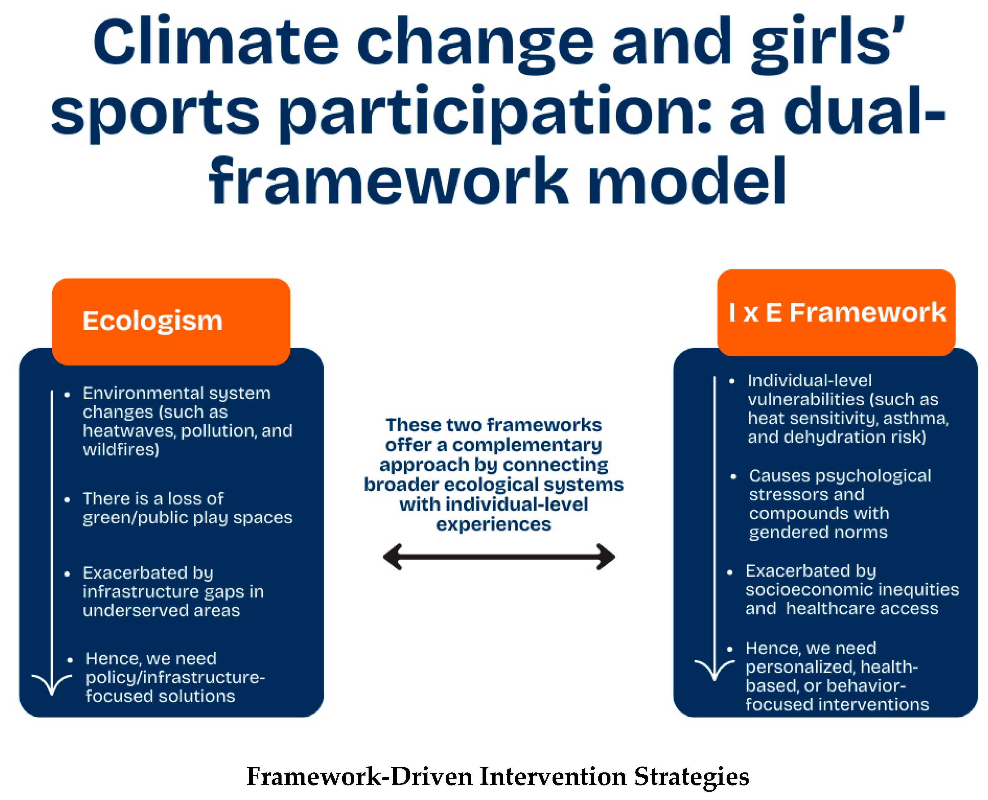 Ijerph 22 01764 g002