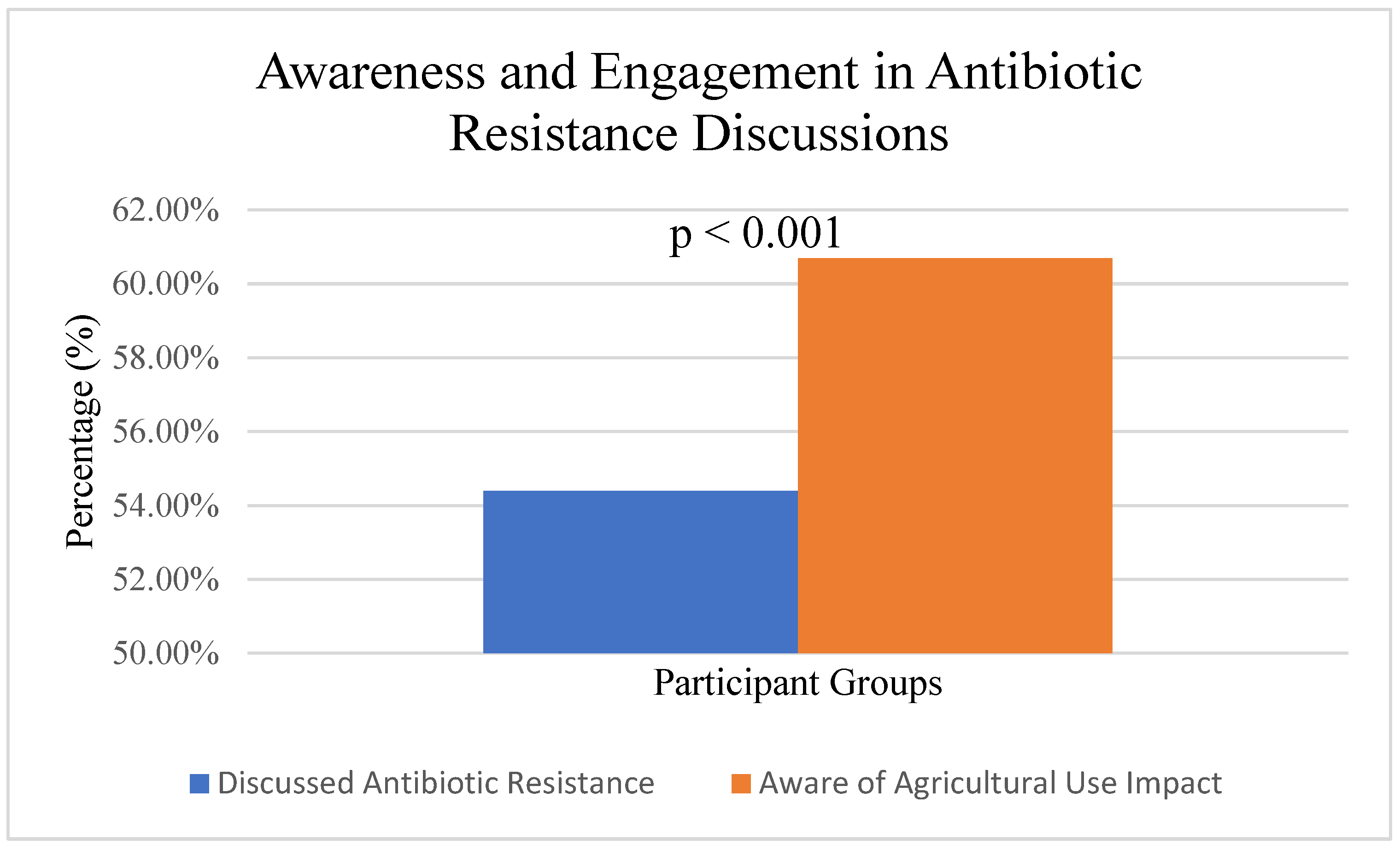Ijerph 22 01778 g002