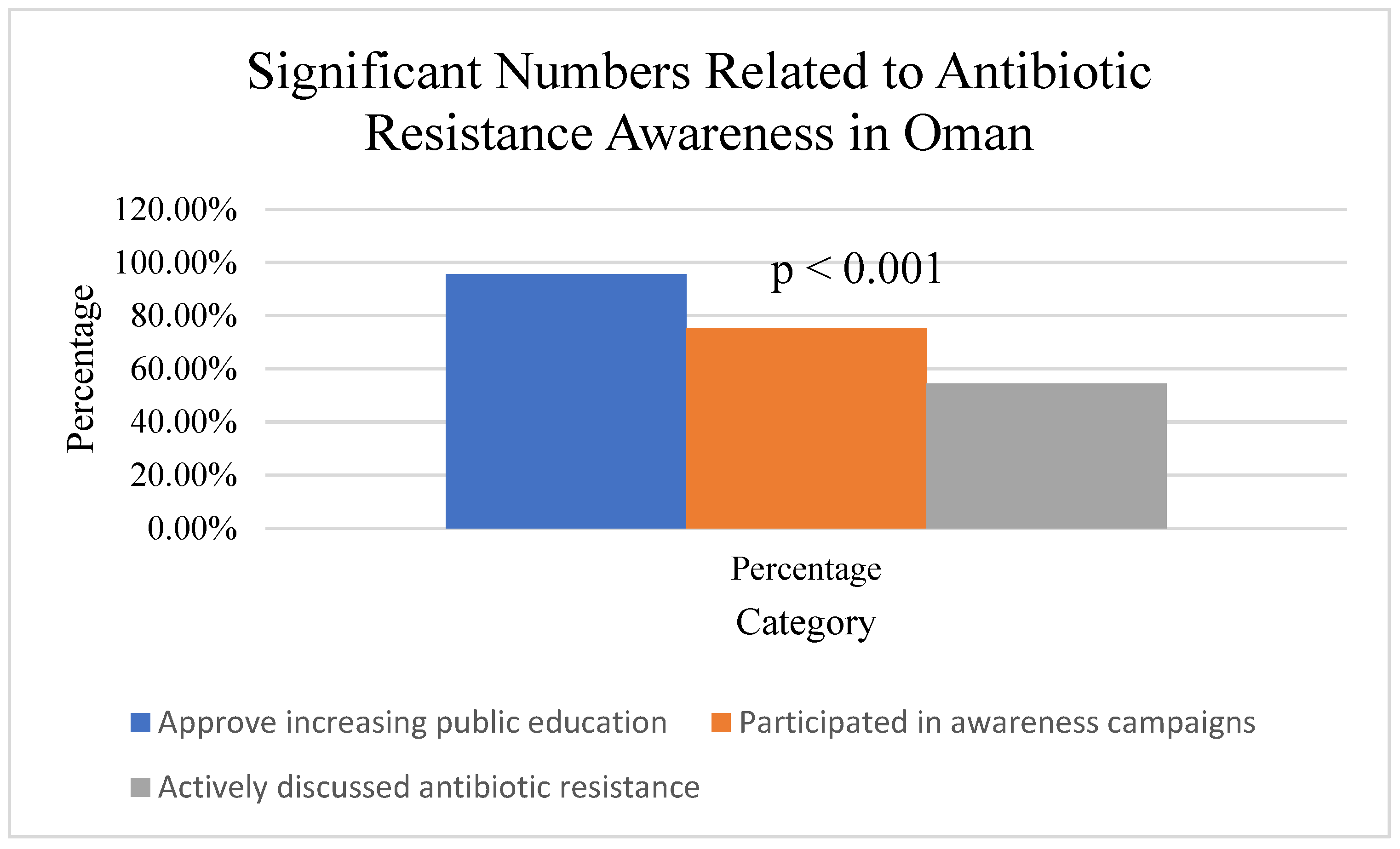 Ijerph 22 01778 g003
