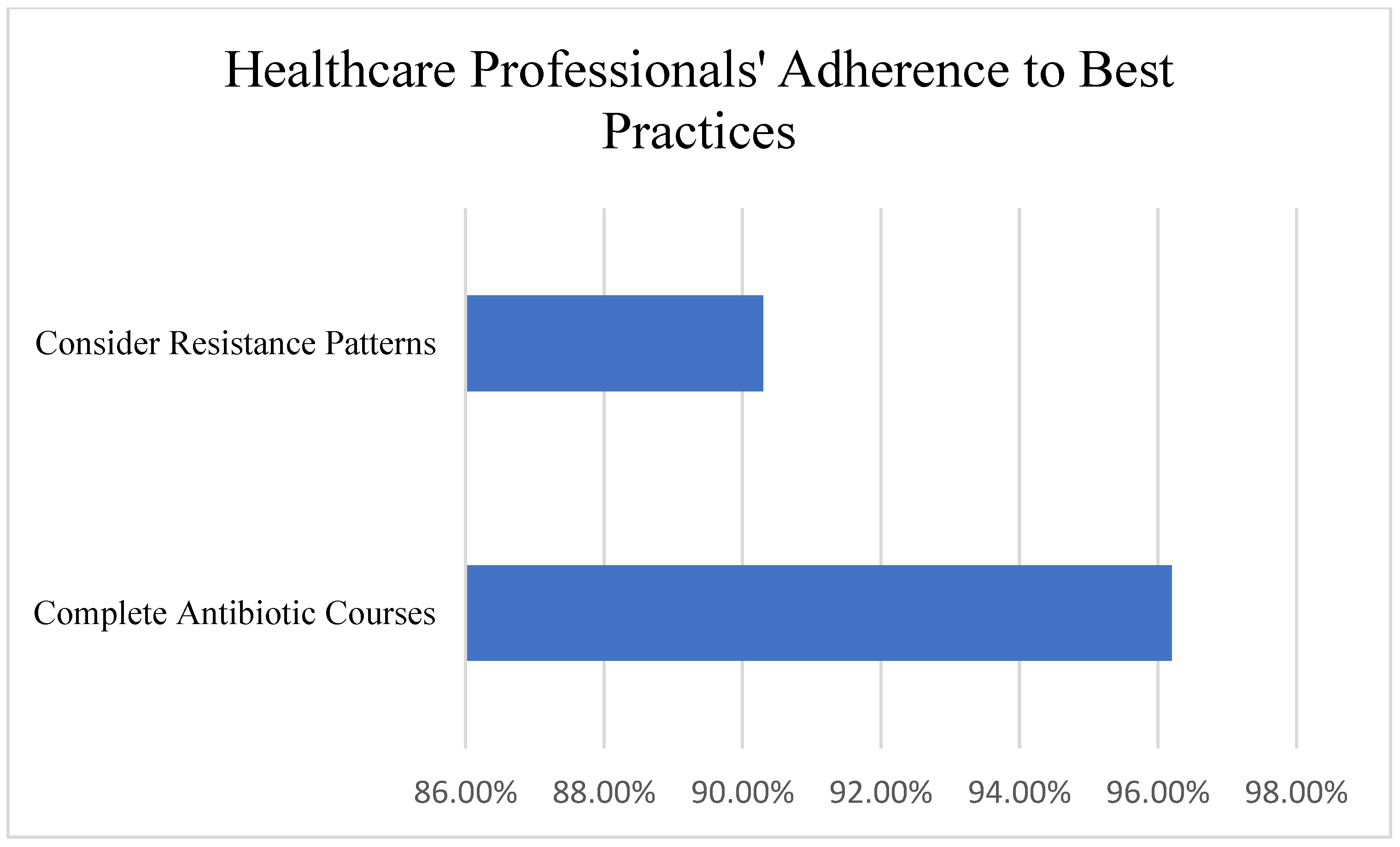 Ijerph 22 01778 g004