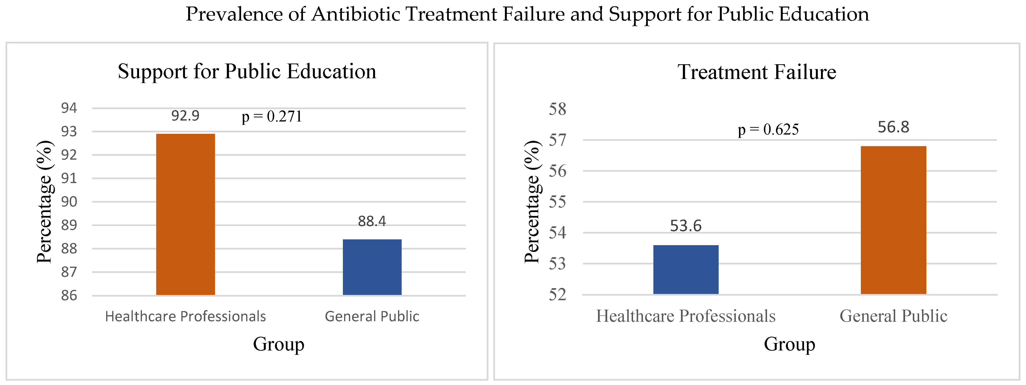 Ijerph 22 01778 g005