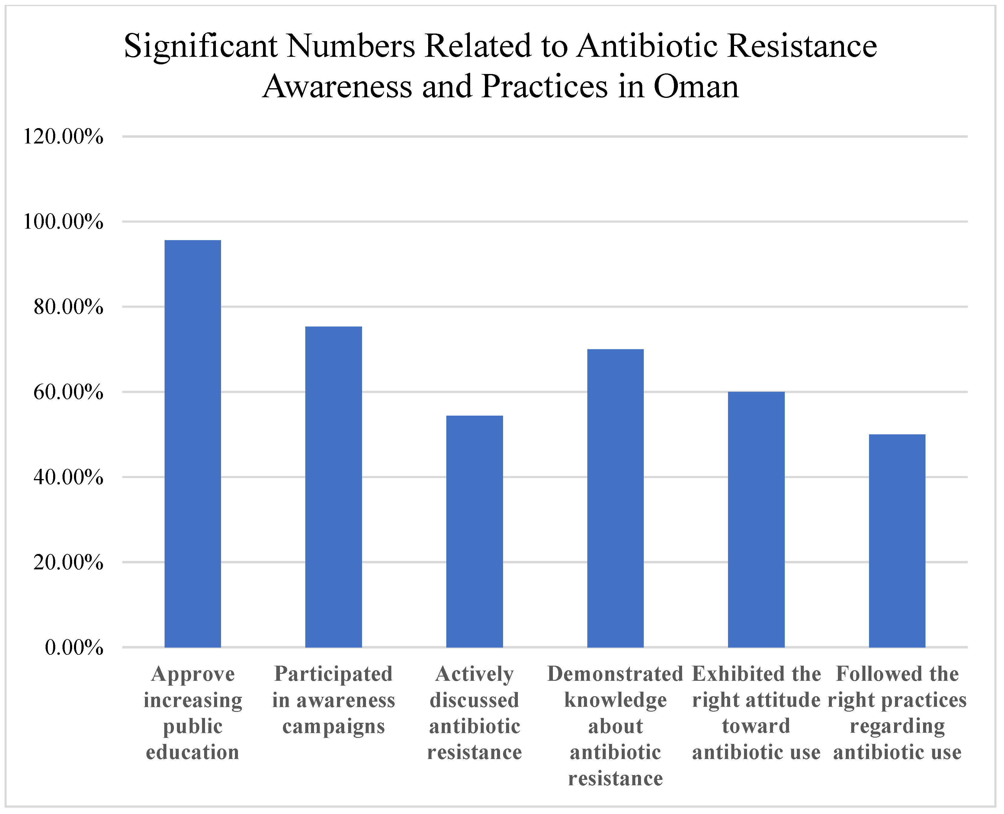 Ijerph 22 01778 g008