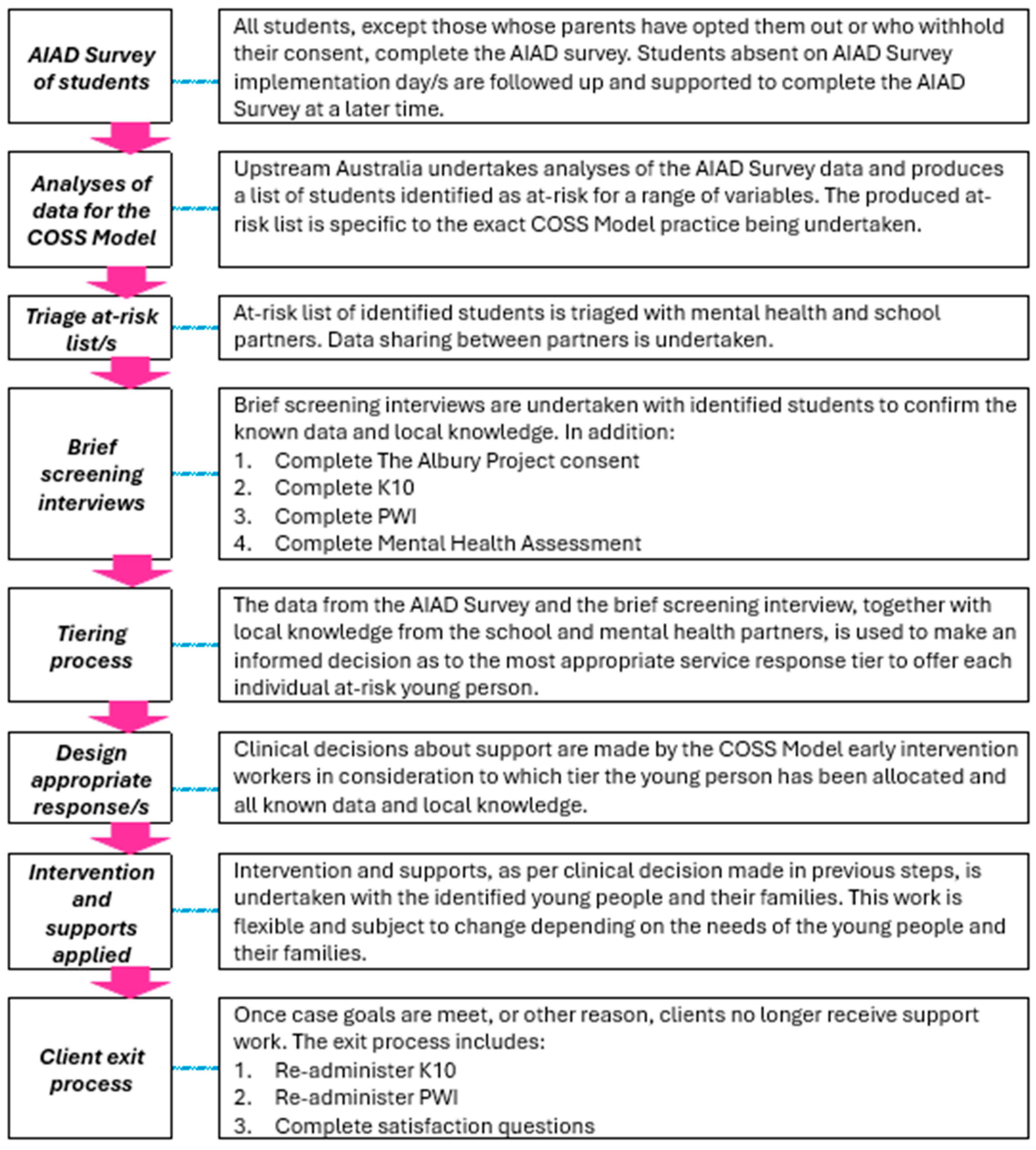 Ijerph 22 01780 g001