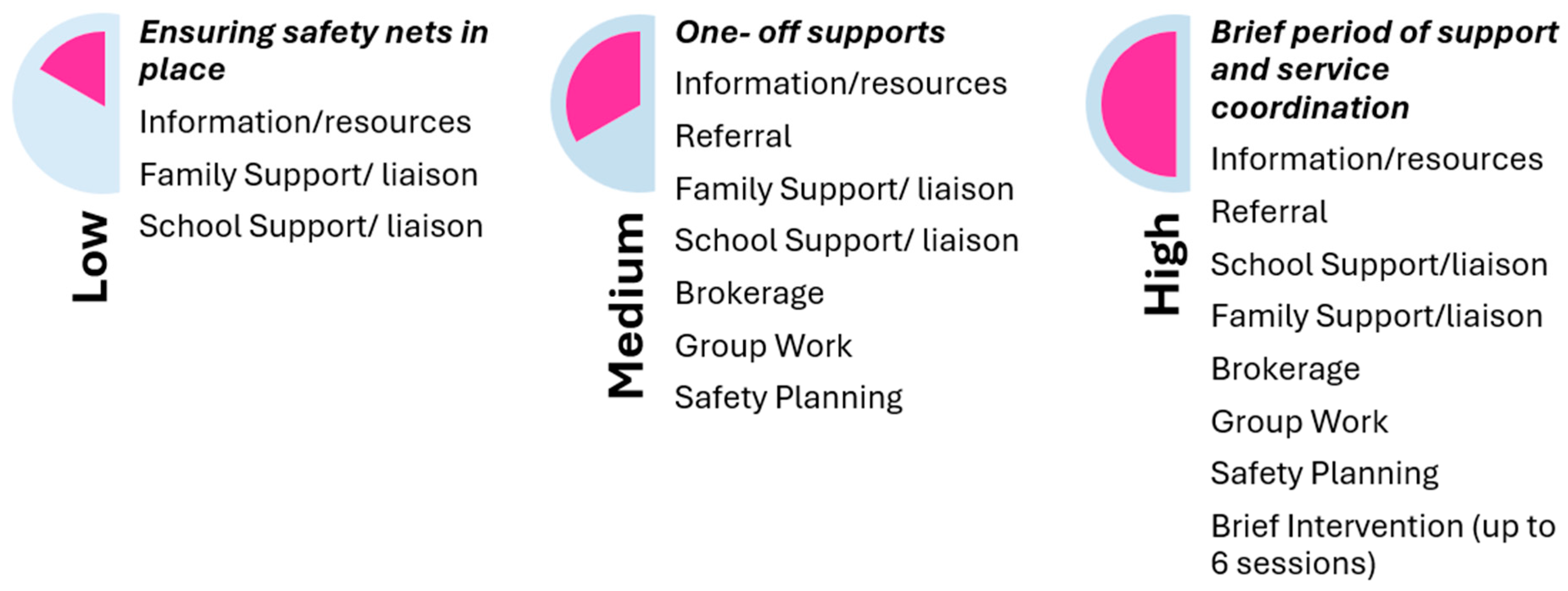 Ijerph 22 01780 g002