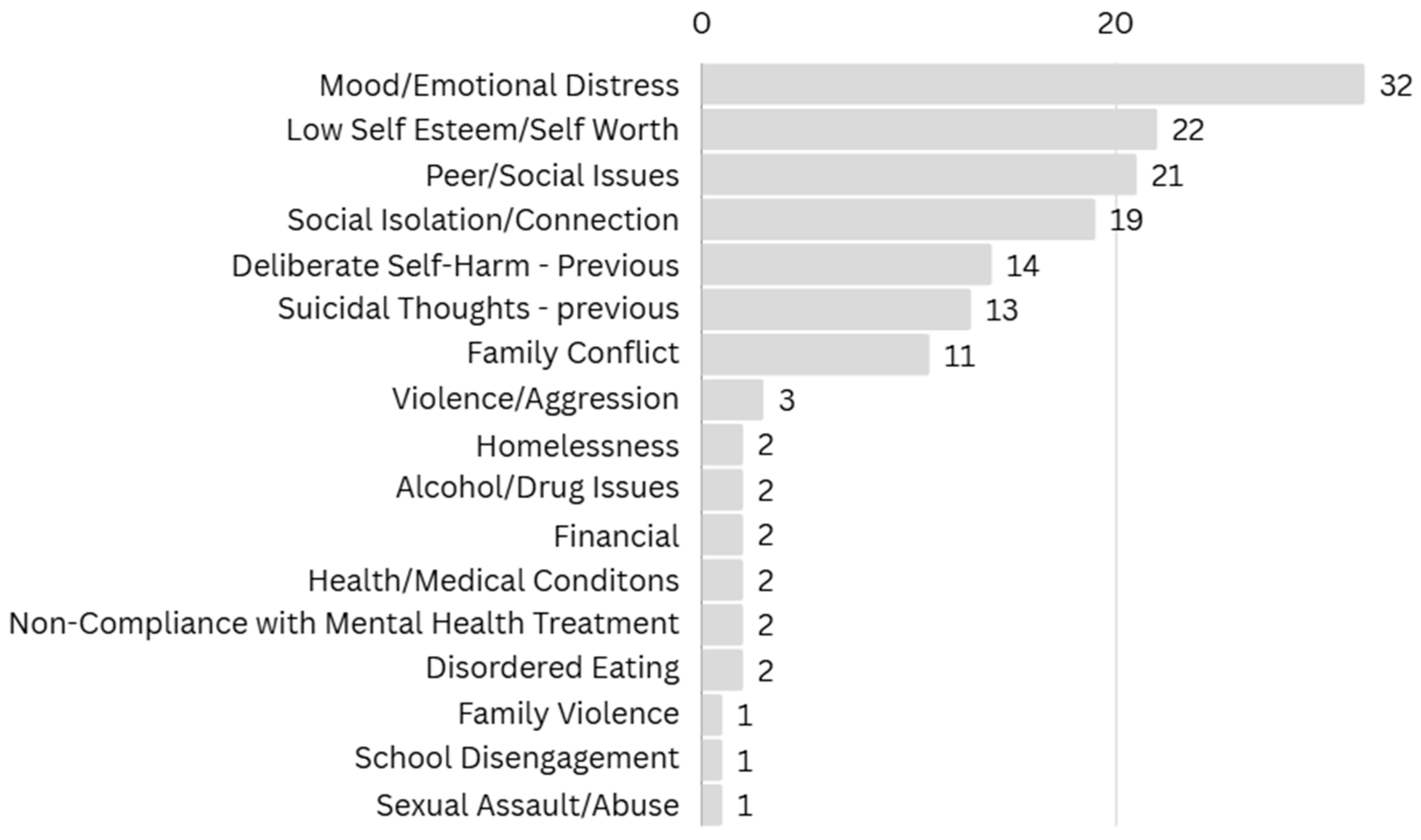 Ijerph 22 01780 g003