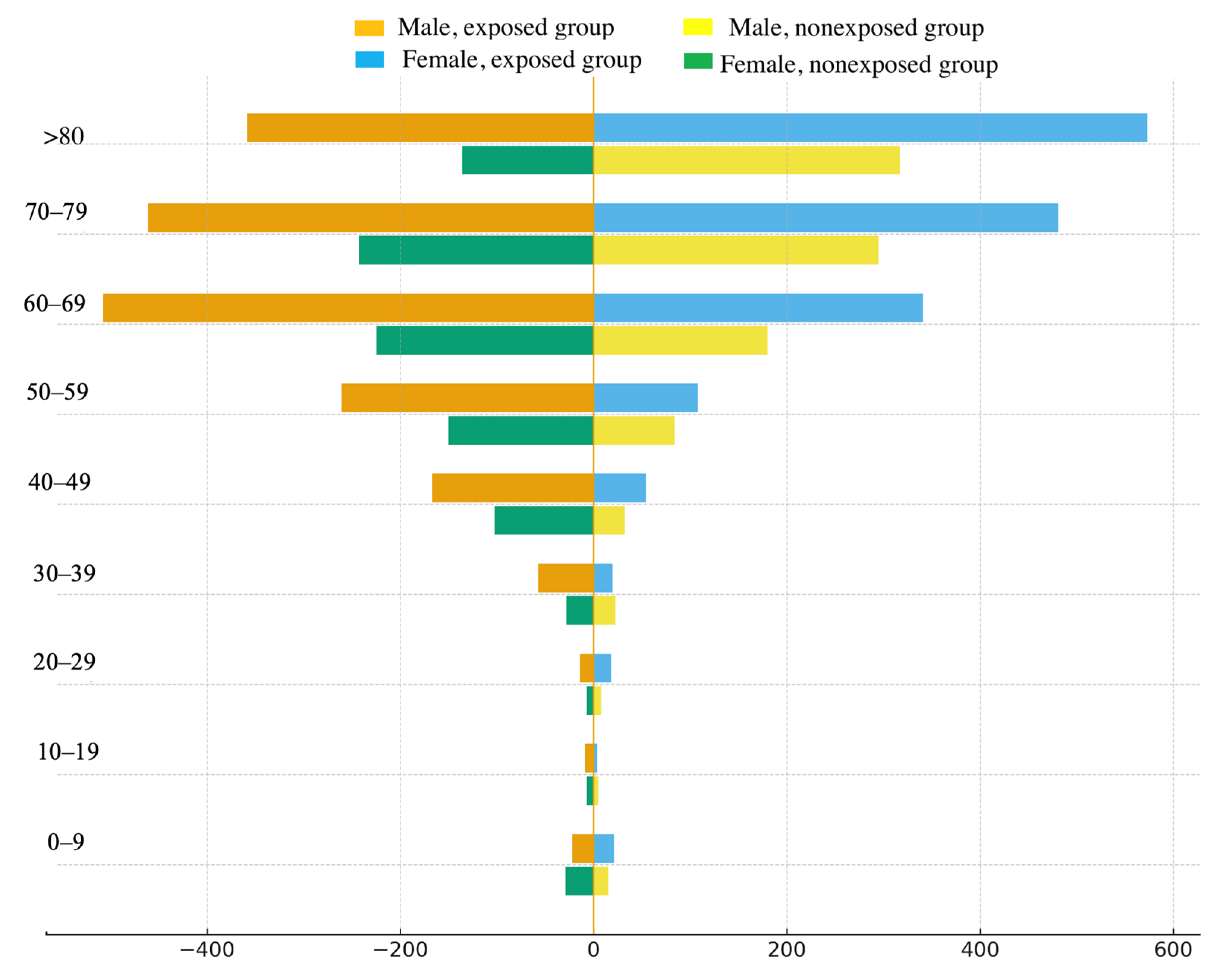 Ijerph 22 01781 g001