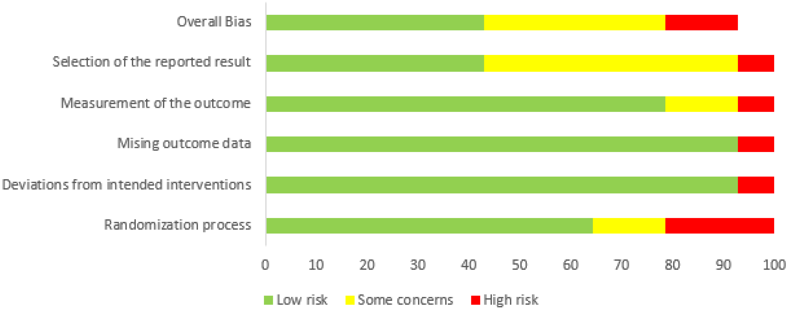 Ijerph 22 01786 g002