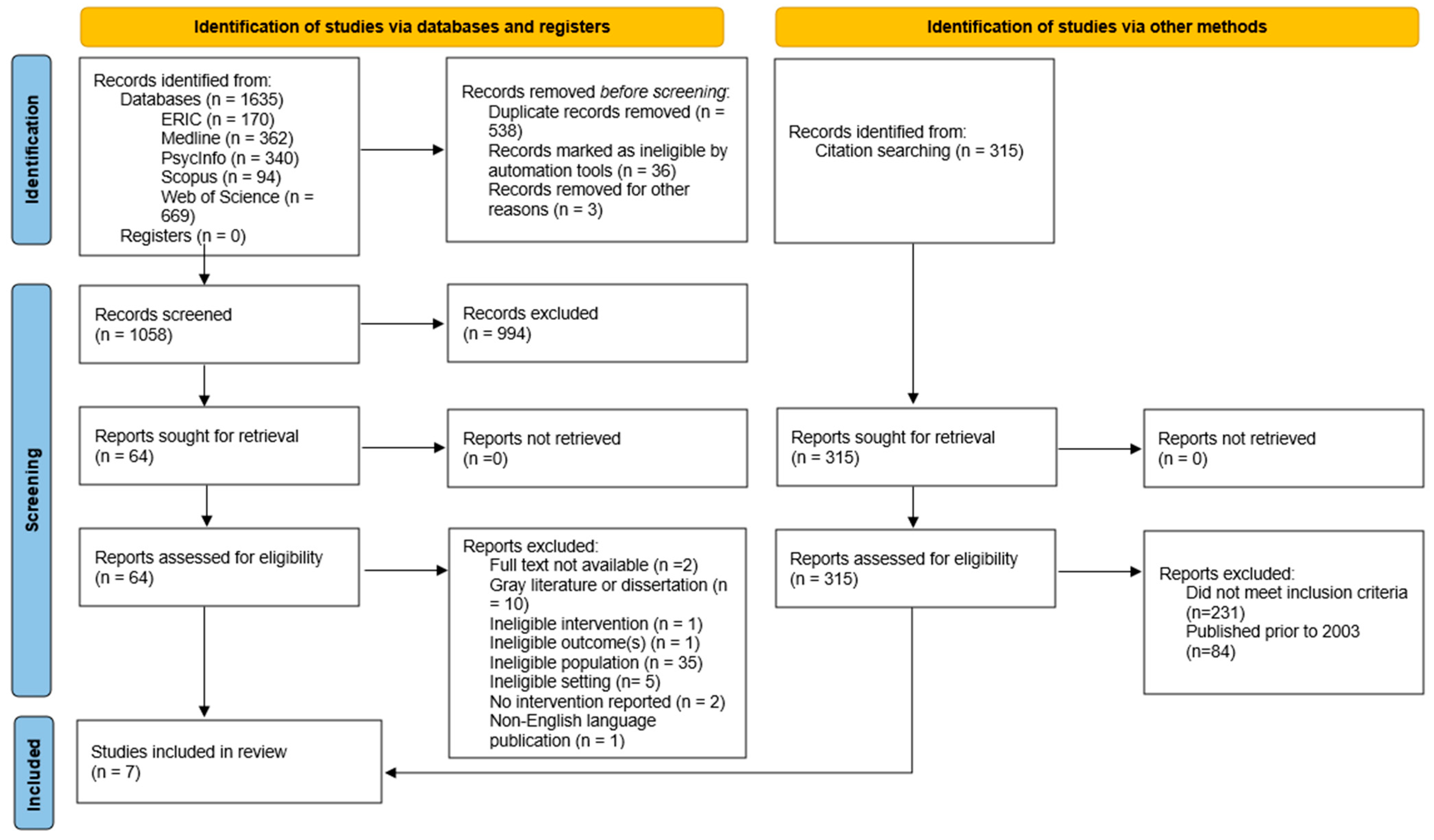 Ijerph 22 01787 g001