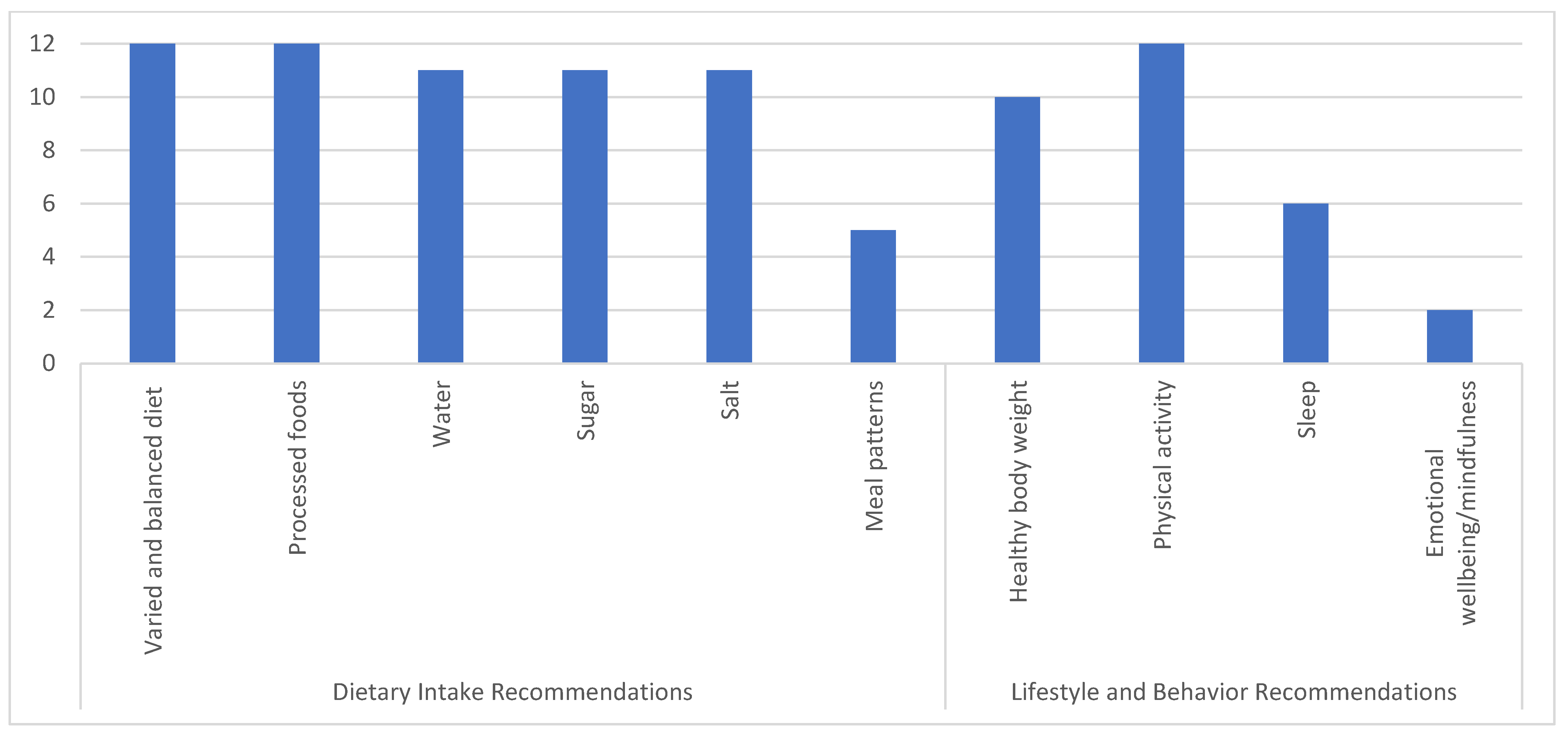 Ijerph 22 01790 g003