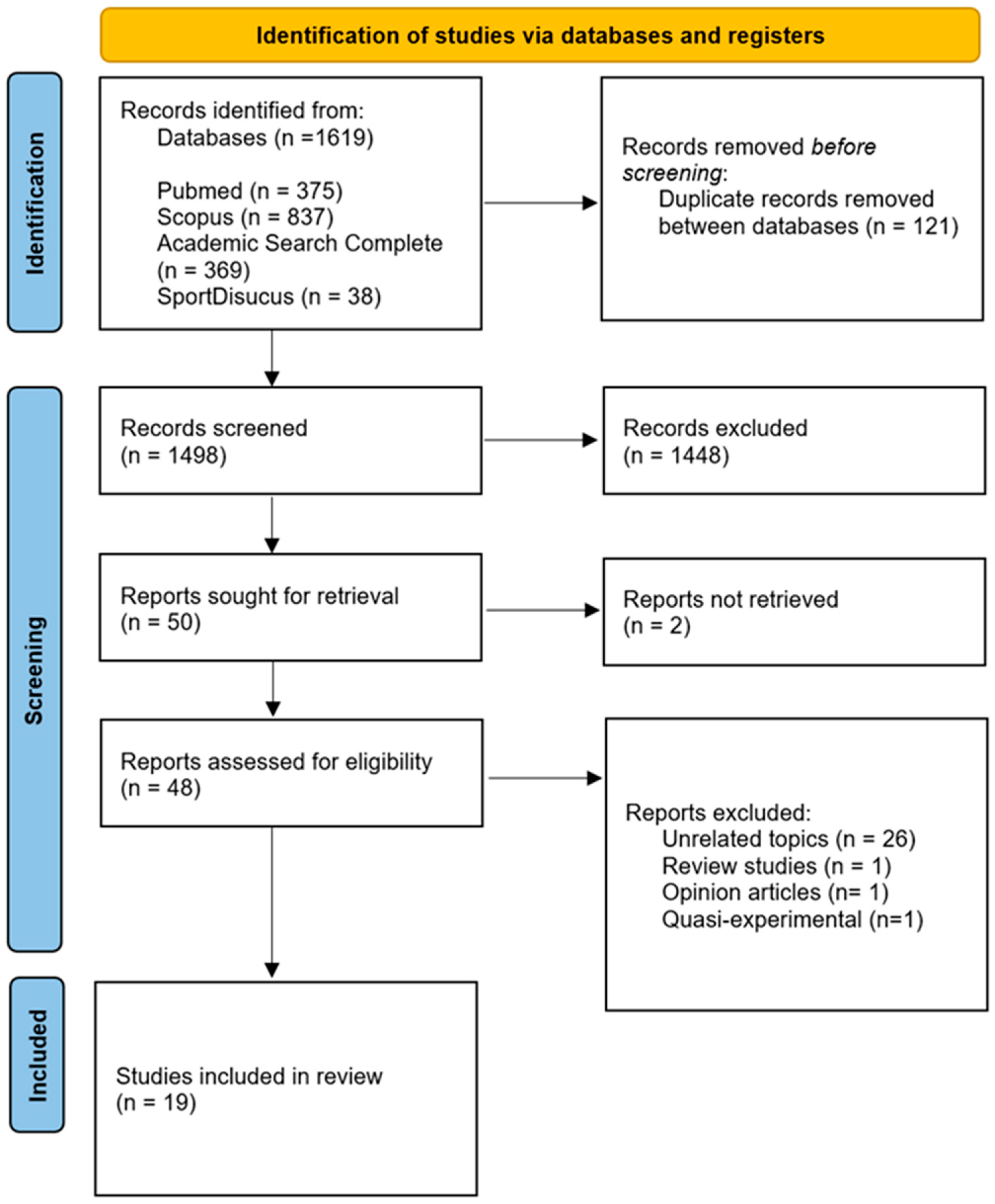 Ijerph 22 01791 g001