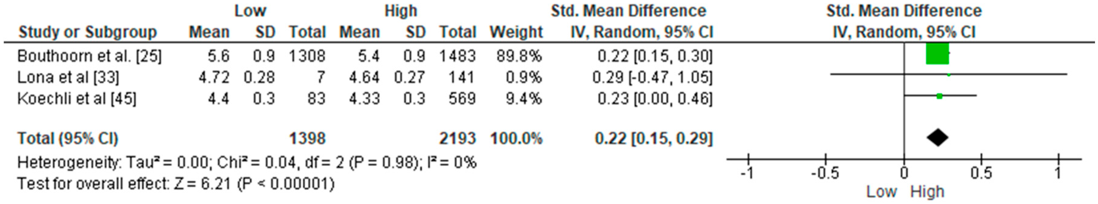 Ijerph 22 01791 g002