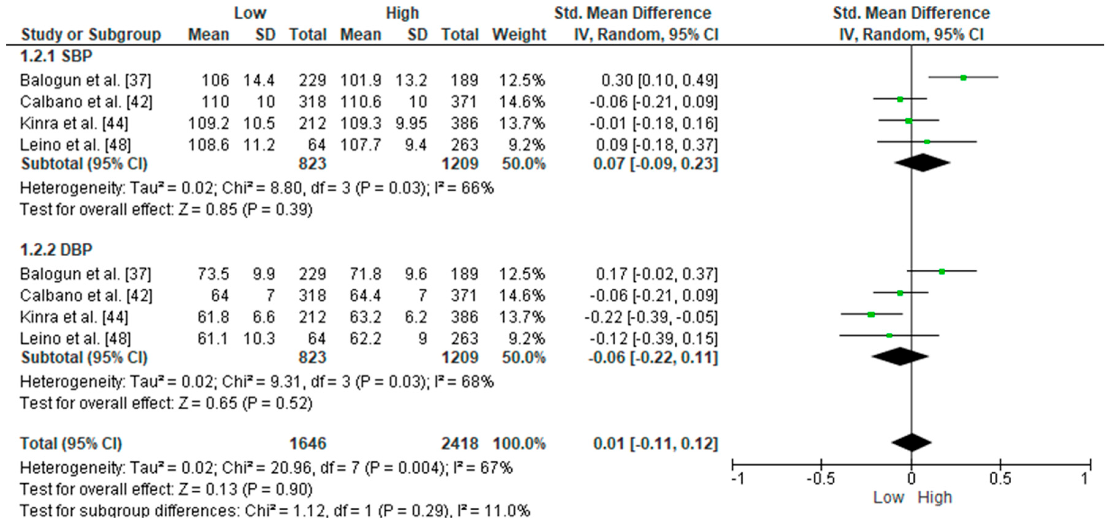 Ijerph 22 01791 g003